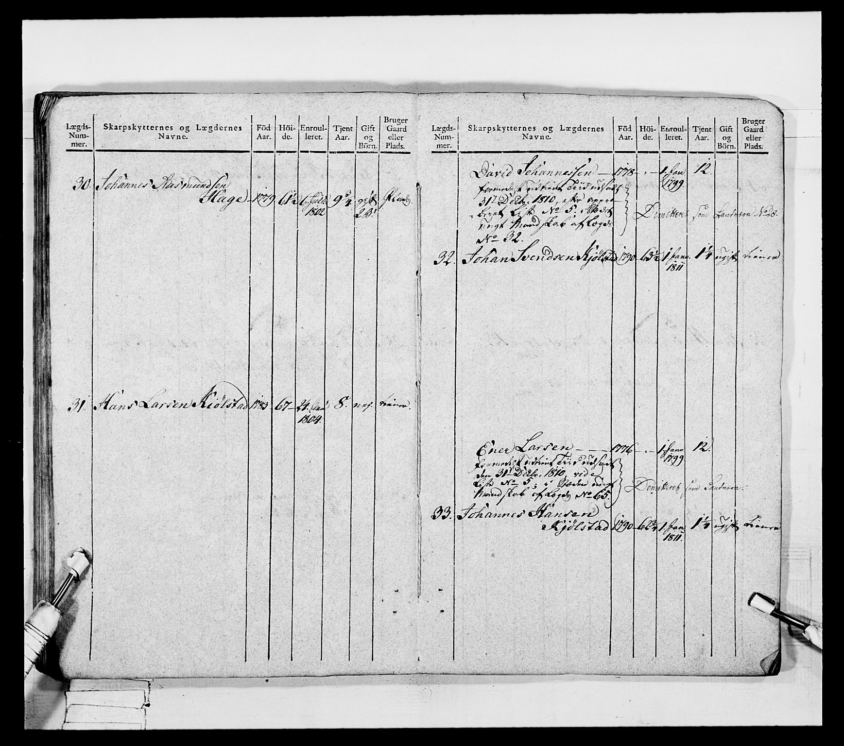 Generalitets- og kommissariatskollegiet, Det kongelige norske kommissariatskollegium, AV/RA-EA-5420/E/Eh/L0050: Akershusiske skarpskytterregiment, 1812, s. 73