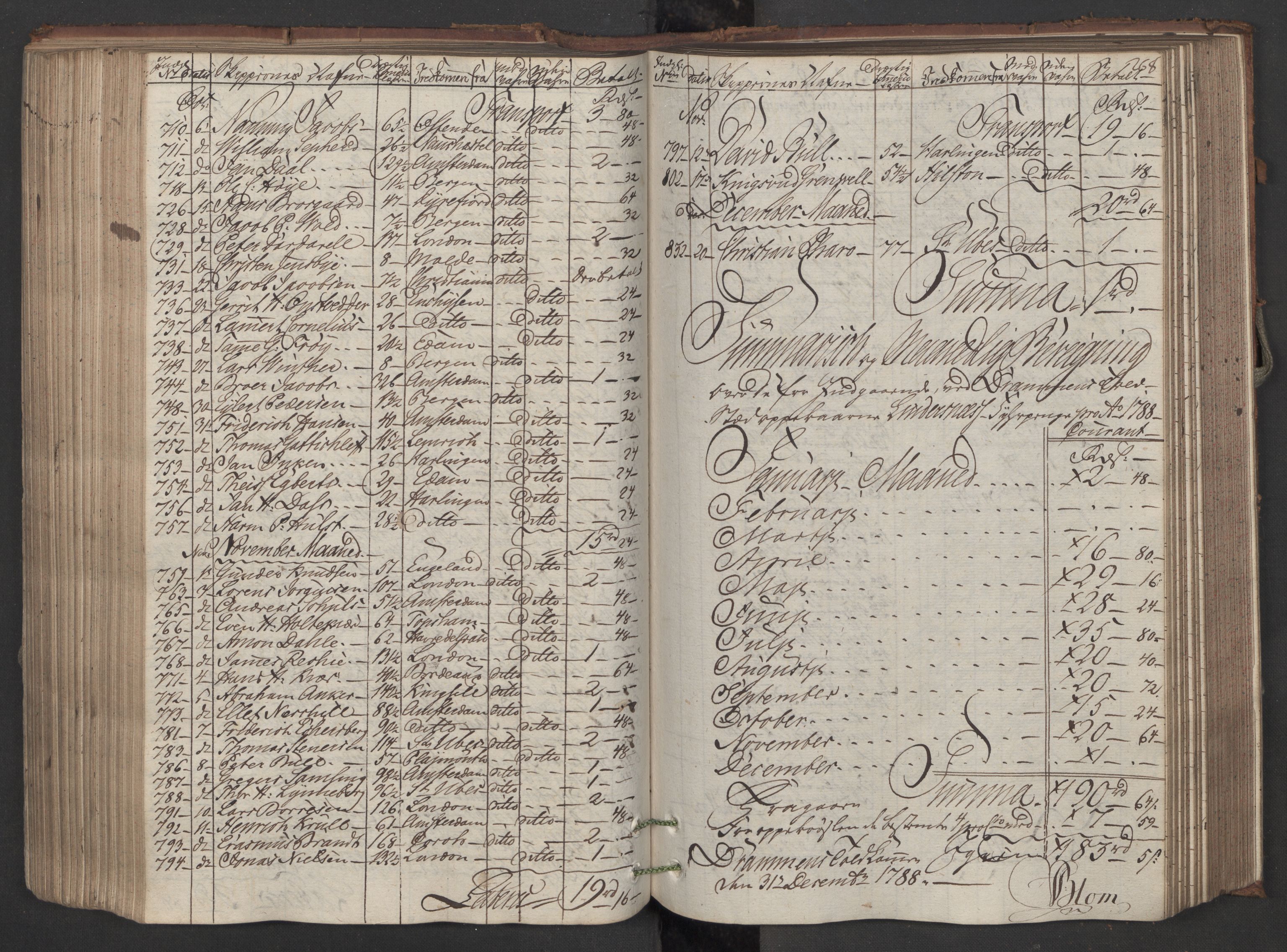 Generaltollkammeret, tollregnskaper, AV/RA-EA-5490/R08/L0150/0001: Tollregnskaper Drammen / Inngående hovedtollbok, 1788, s. 267b-268a