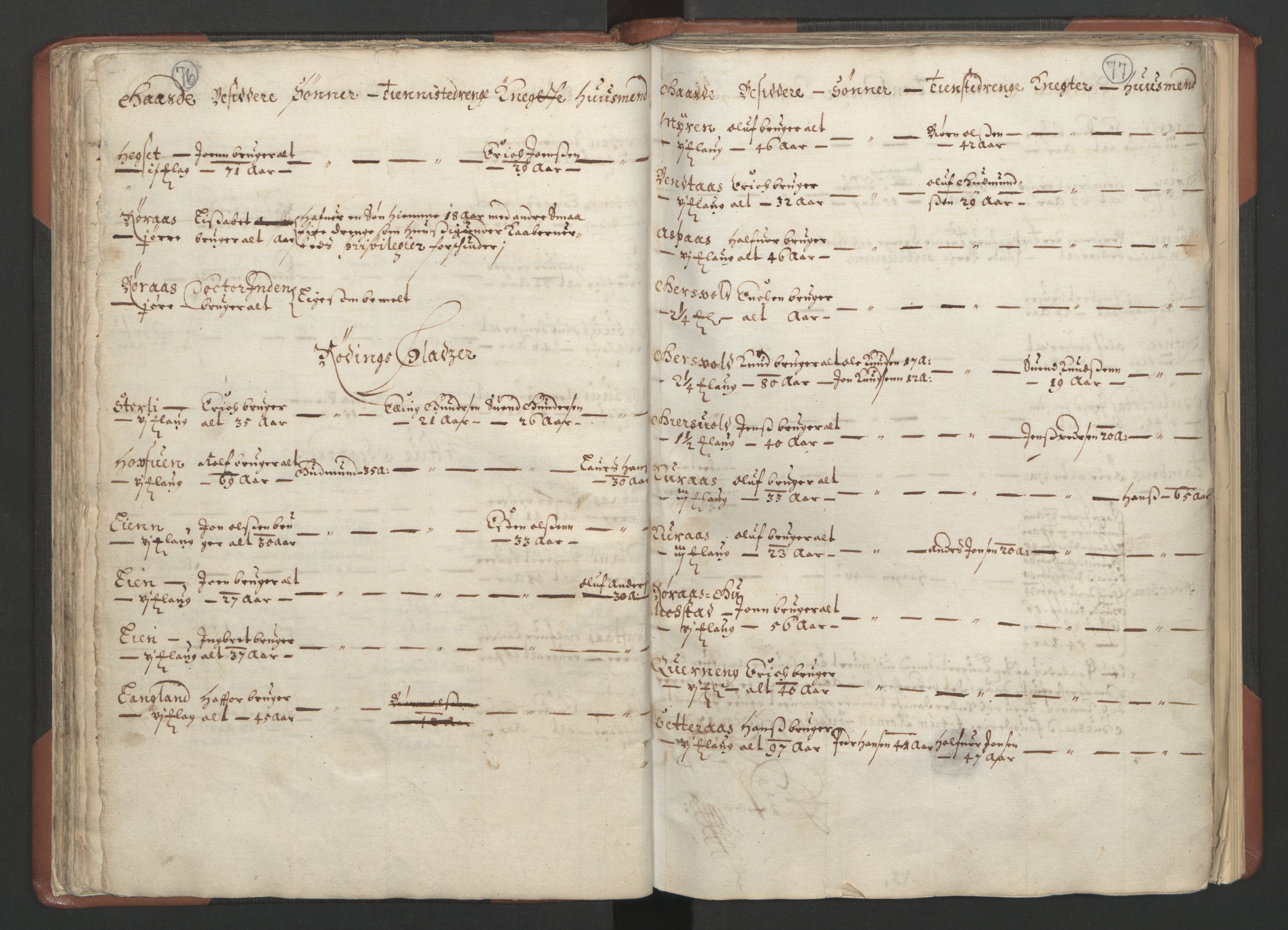 RA, Fogdenes og sorenskrivernes manntall 1664-1666, nr. 18: Gauldal fogderi, Strinda fogderi og Orkdal fogderi, 1664, s. 76-77