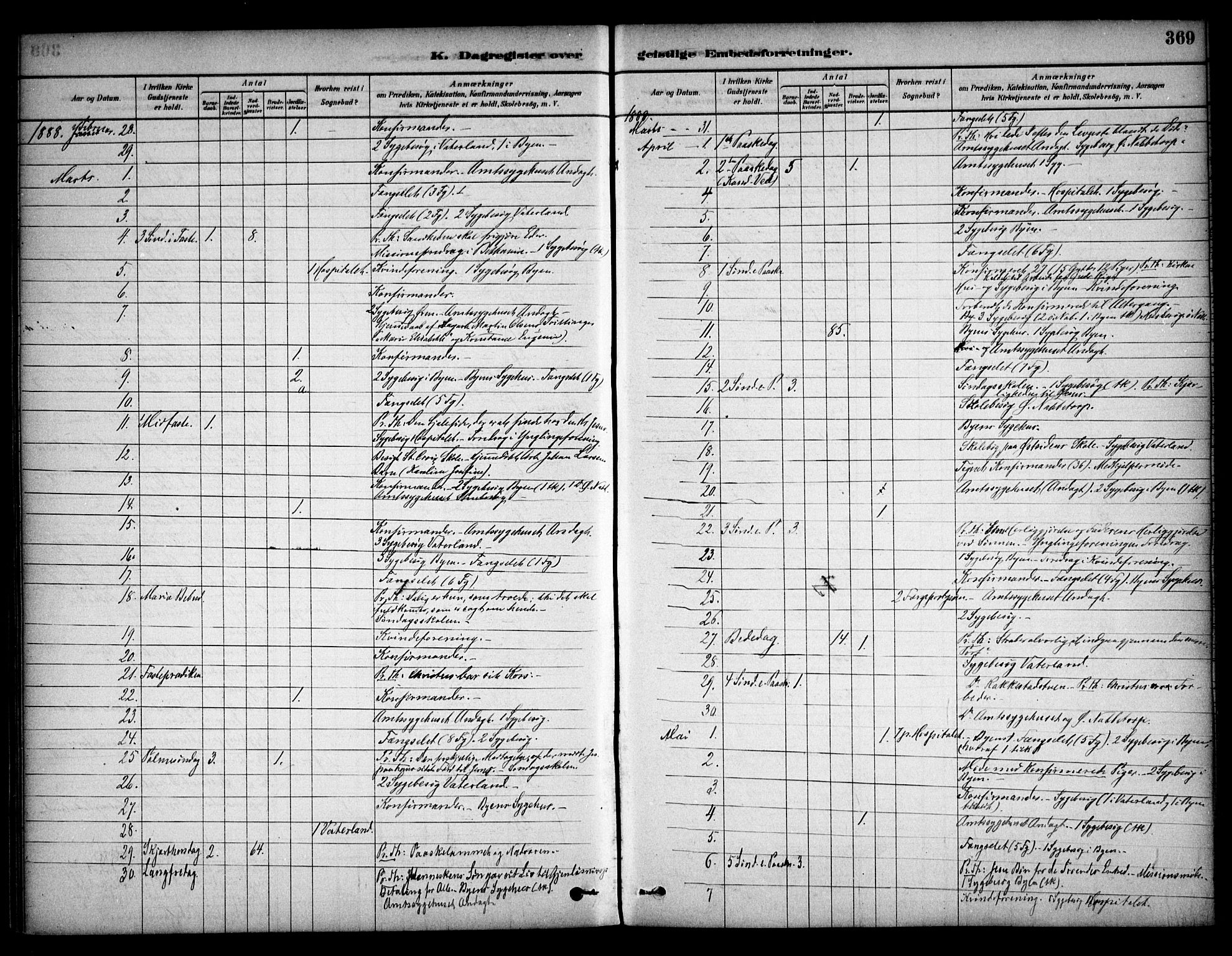 Østre Fredrikstad prestekontor Kirkebøker, AV/SAO-A-10907/F/Fa/L0001: Ministerialbok nr. 1, 1878-1982, s. 369