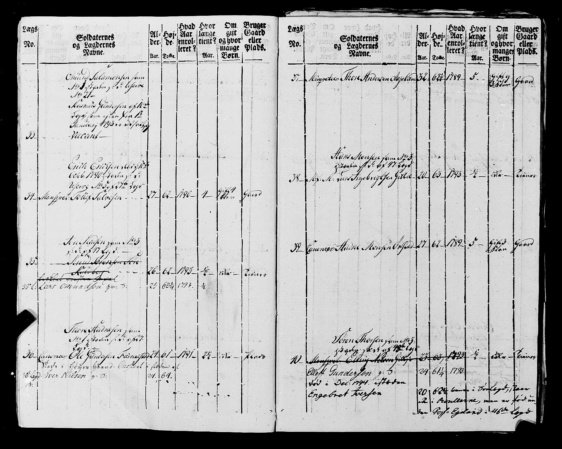 Fylkesmannen i Rogaland, AV/SAST-A-101928/99/3/325/325CA, 1655-1832, s. 7251