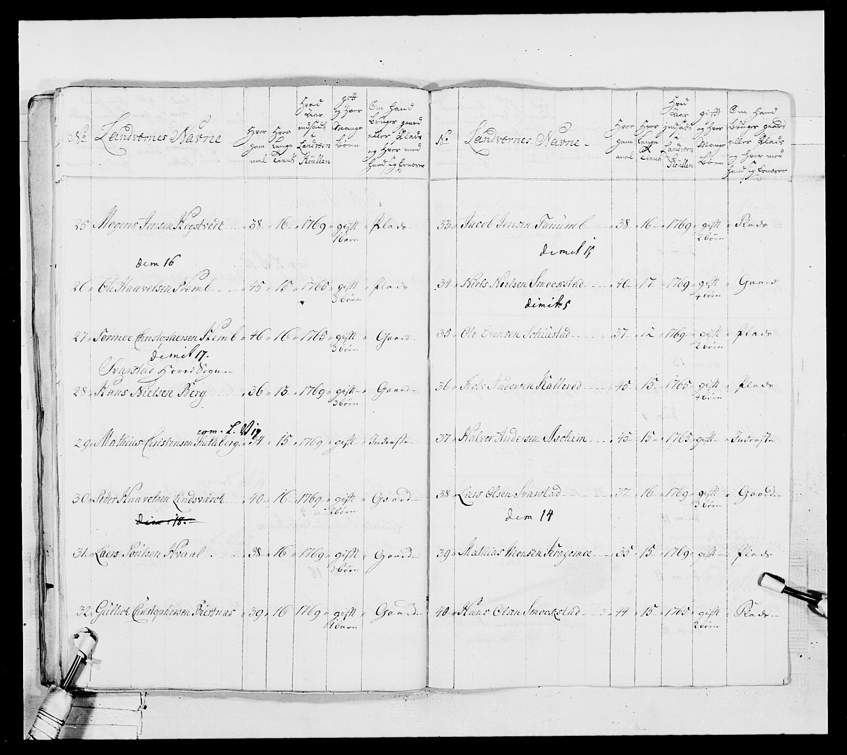 Generalitets- og kommissariatskollegiet, Det kongelige norske kommissariatskollegium, AV/RA-EA-5420/E/Eh/L0037: 1. Akershusiske nasjonale infanteriregiment, 1767-1773, s. 473
