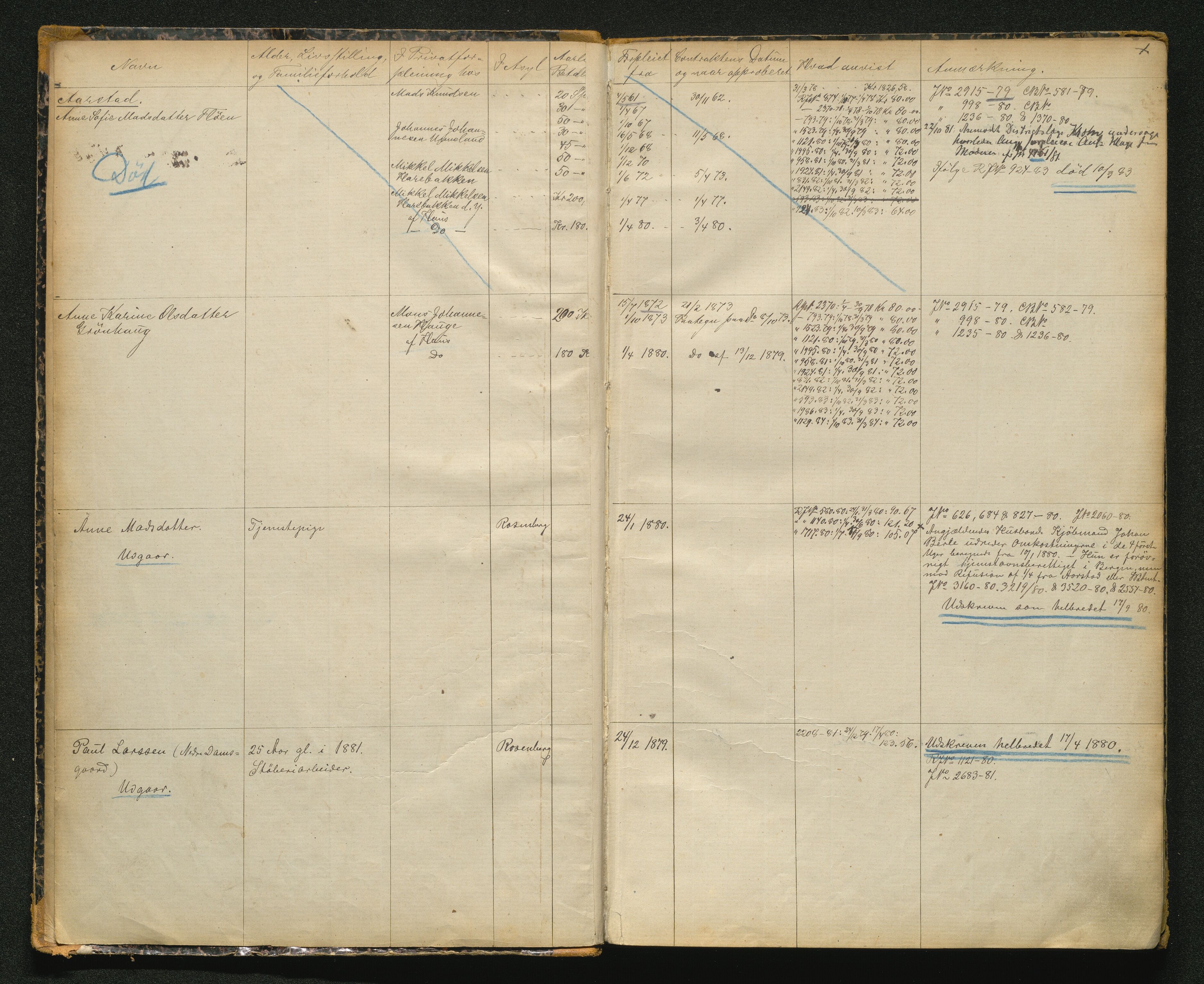 Fylkesmannen i Hordaland , AV/SAB-A-3601/1/08/08C/08Ca/L0003: Protokoll over forpleide, 1878-1884, s. 1