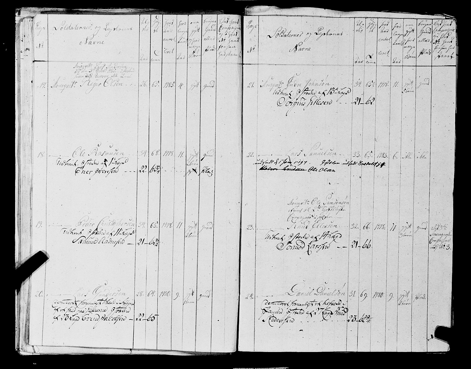 Fylkesmannen i Rogaland, AV/SAST-A-101928/99/3/325/325CA, 1655-1832, s. 6644