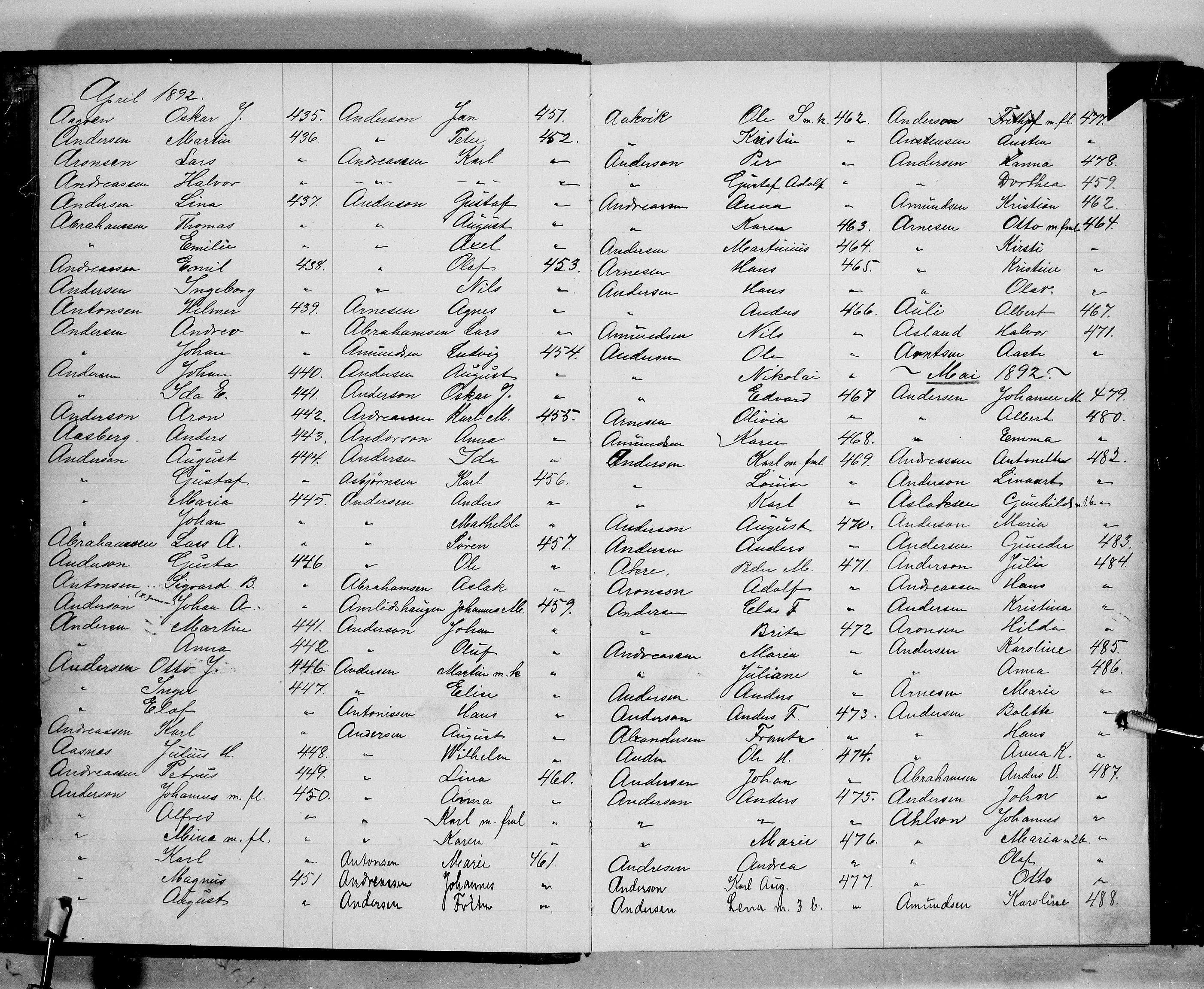 Oslo politidistrikt, AV/SAO-A-10085/E/Ee/Eefa/L0006: Register til emigrantprotokollene, 1892-1899