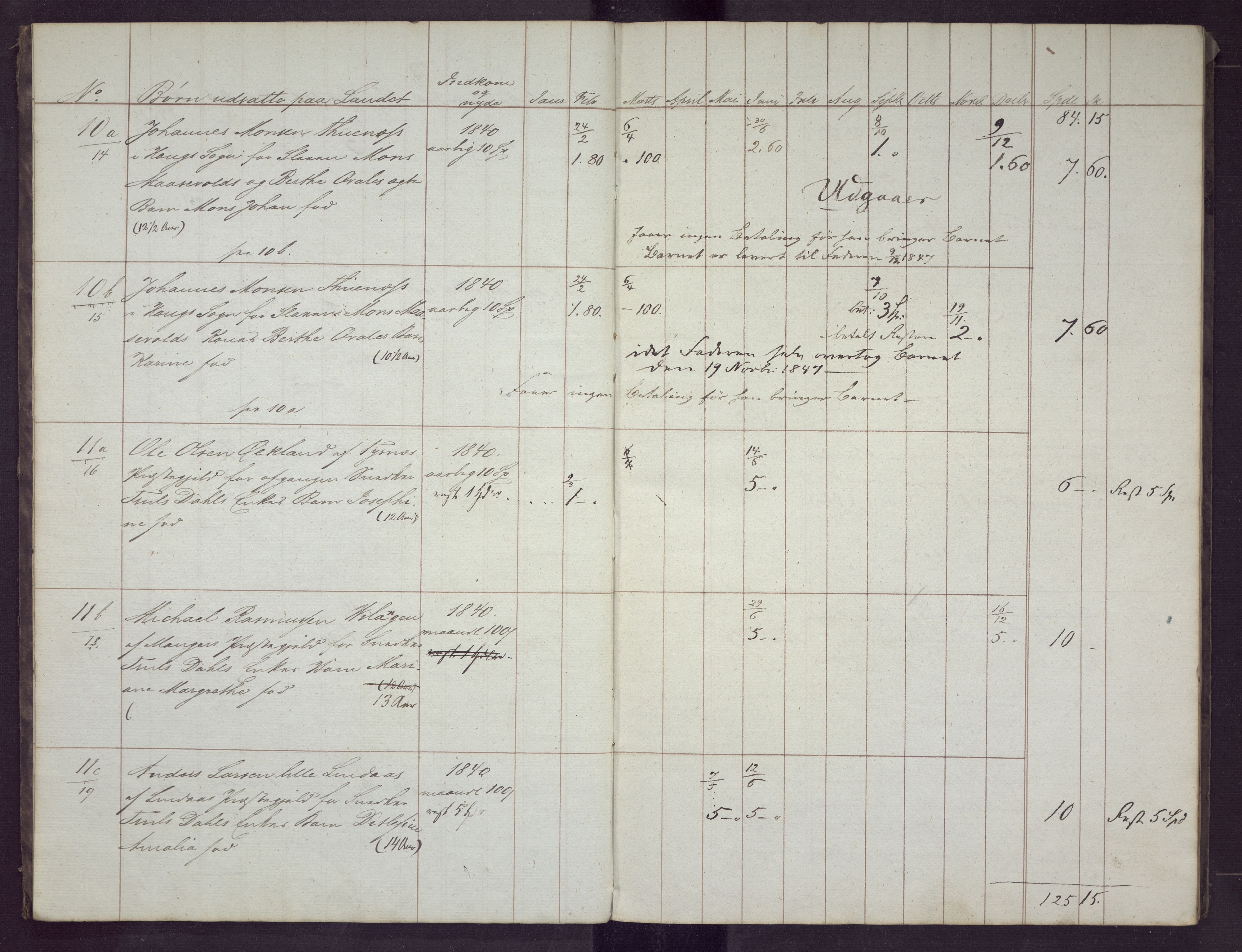 Bergen kommune. Sosialvesen, BBA/A-2588/F/Fd/Fda/L0020: Almisseprotokoll - Nykirken sogn, 1847, 1847