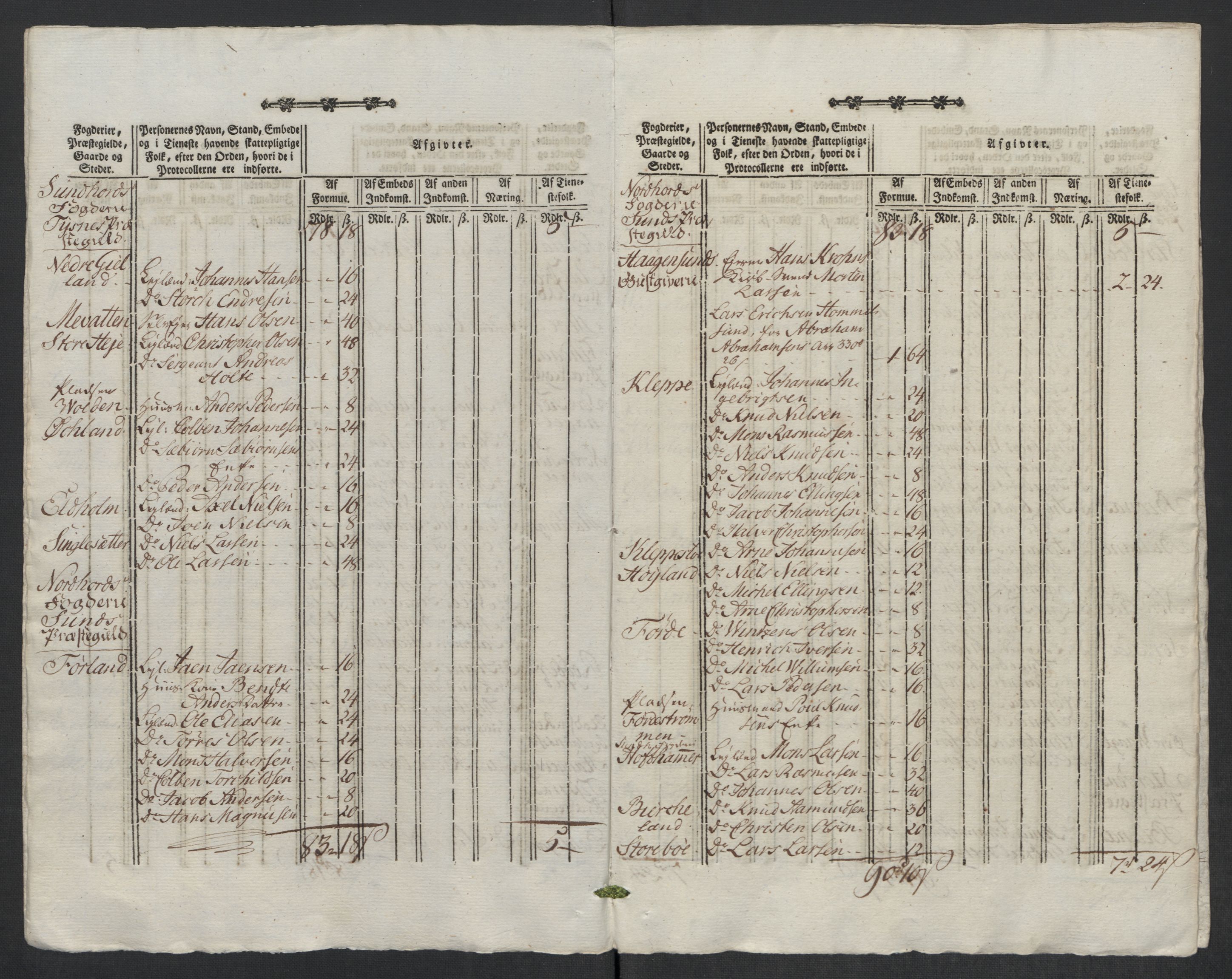 Rentekammeret inntil 1814, Reviderte regnskaper, Mindre regnskaper, AV/RA-EA-4068/Rf/Rfe/L0022: Lista fogderi, Lyse kloster, 1789, s. 87