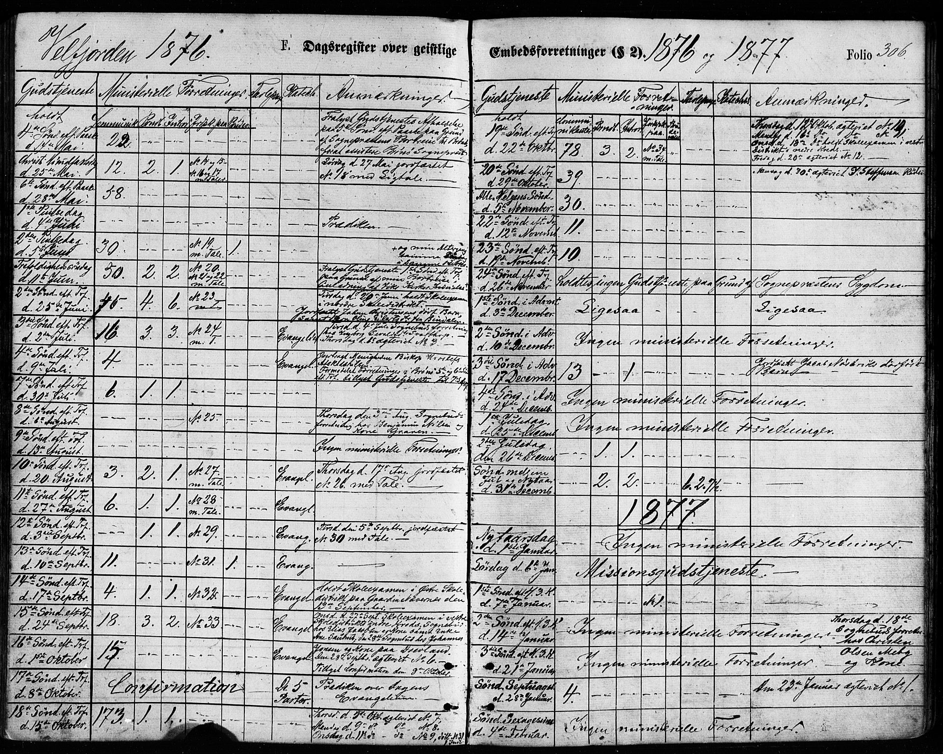 Ministerialprotokoller, klokkerbøker og fødselsregistre - Nordland, AV/SAT-A-1459/814/L0225: Ministerialbok nr. 814A06, 1875-1885, s. 306