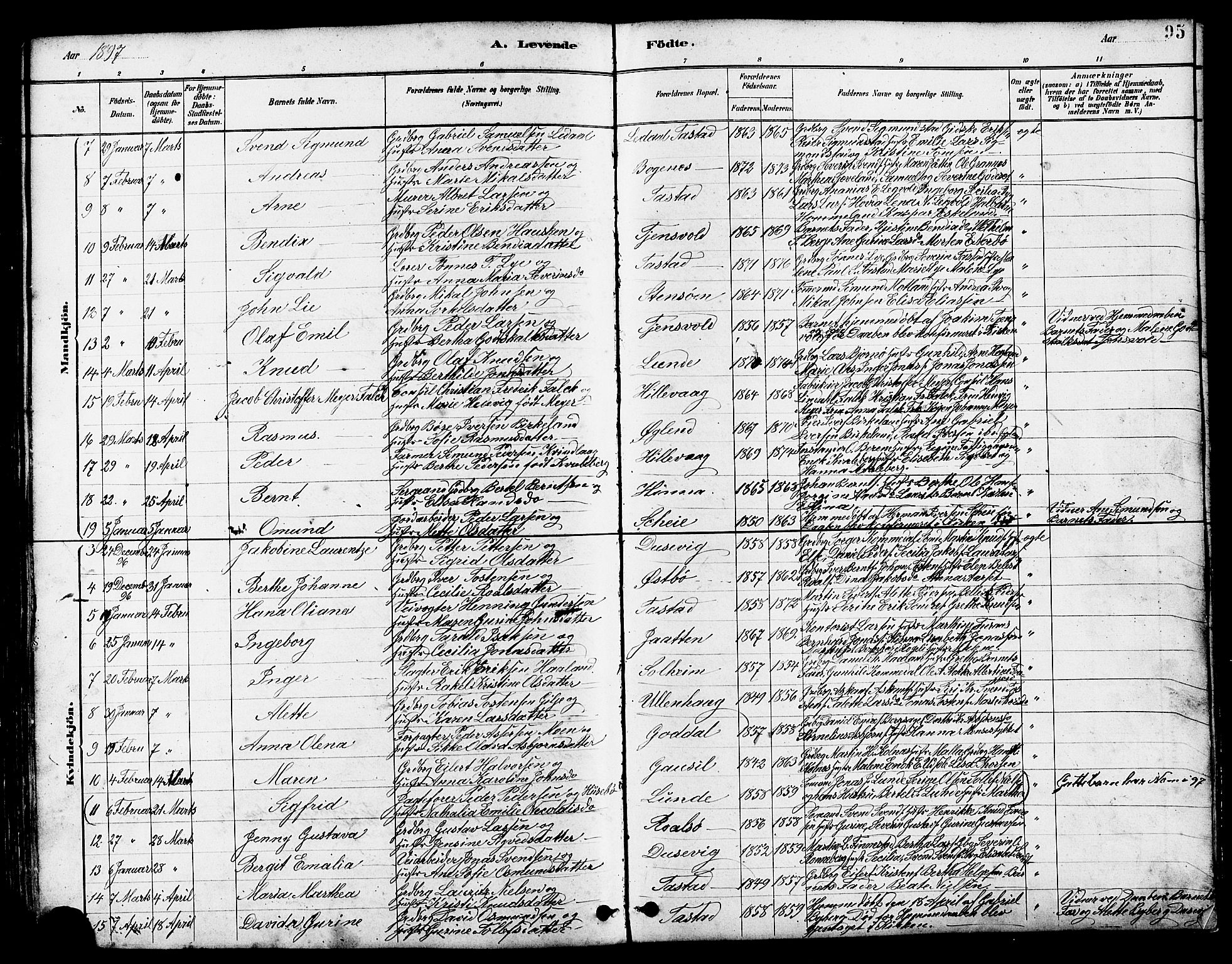 Hetland sokneprestkontor, AV/SAST-A-101826/30/30BB/L0005: Klokkerbok nr. B 5, 1878-1910, s. 95