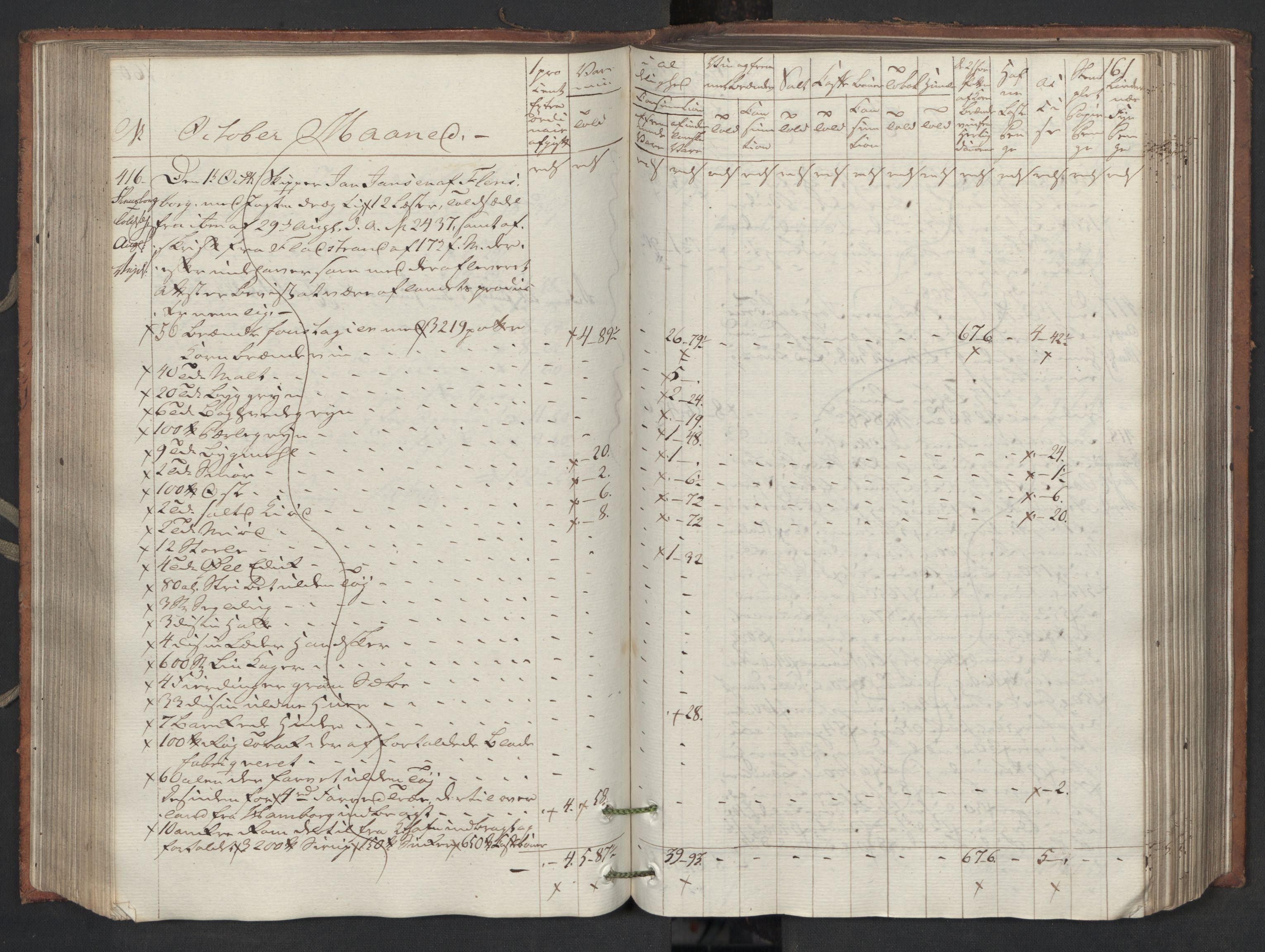 Generaltollkammeret, tollregnskaper, AV/RA-EA-5490/R16/L0119/0001: Tollregnskaper Kristiansand / Inngående tollbok, 1794, s. 160b-161a