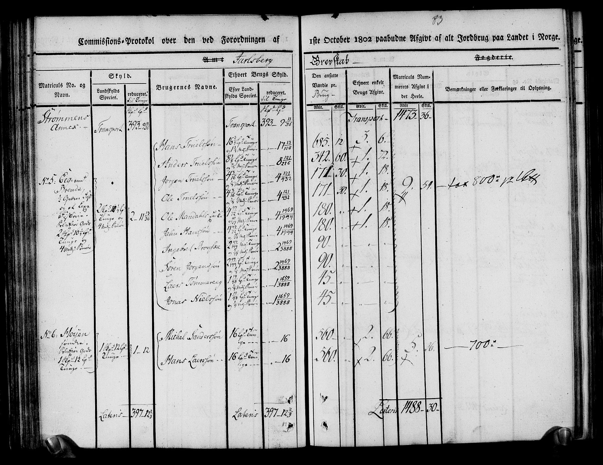 Rentekammeret inntil 1814, Realistisk ordnet avdeling, AV/RA-EA-4070/N/Ne/Nea/L0174: Jarlsberg grevskap. Kommisjonsprotokoll for grevskapets nordre distrikt - Lardal, Hof, Sande, Skoger, Botne og Våle prestegjeld, 1803, s. 95