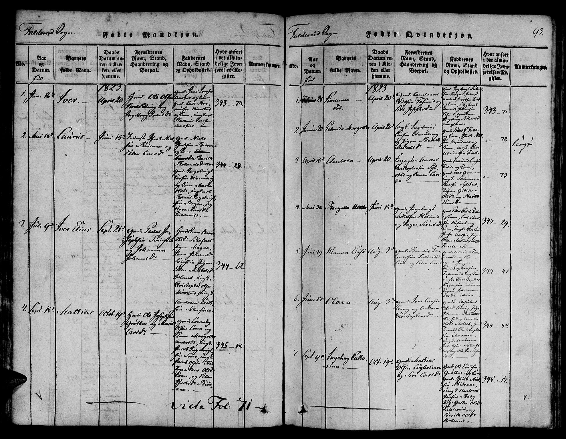 Ministerialprotokoller, klokkerbøker og fødselsregistre - Nord-Trøndelag, AV/SAT-A-1458/780/L0636: Ministerialbok nr. 780A03 /3, 1815-1829, s. 93