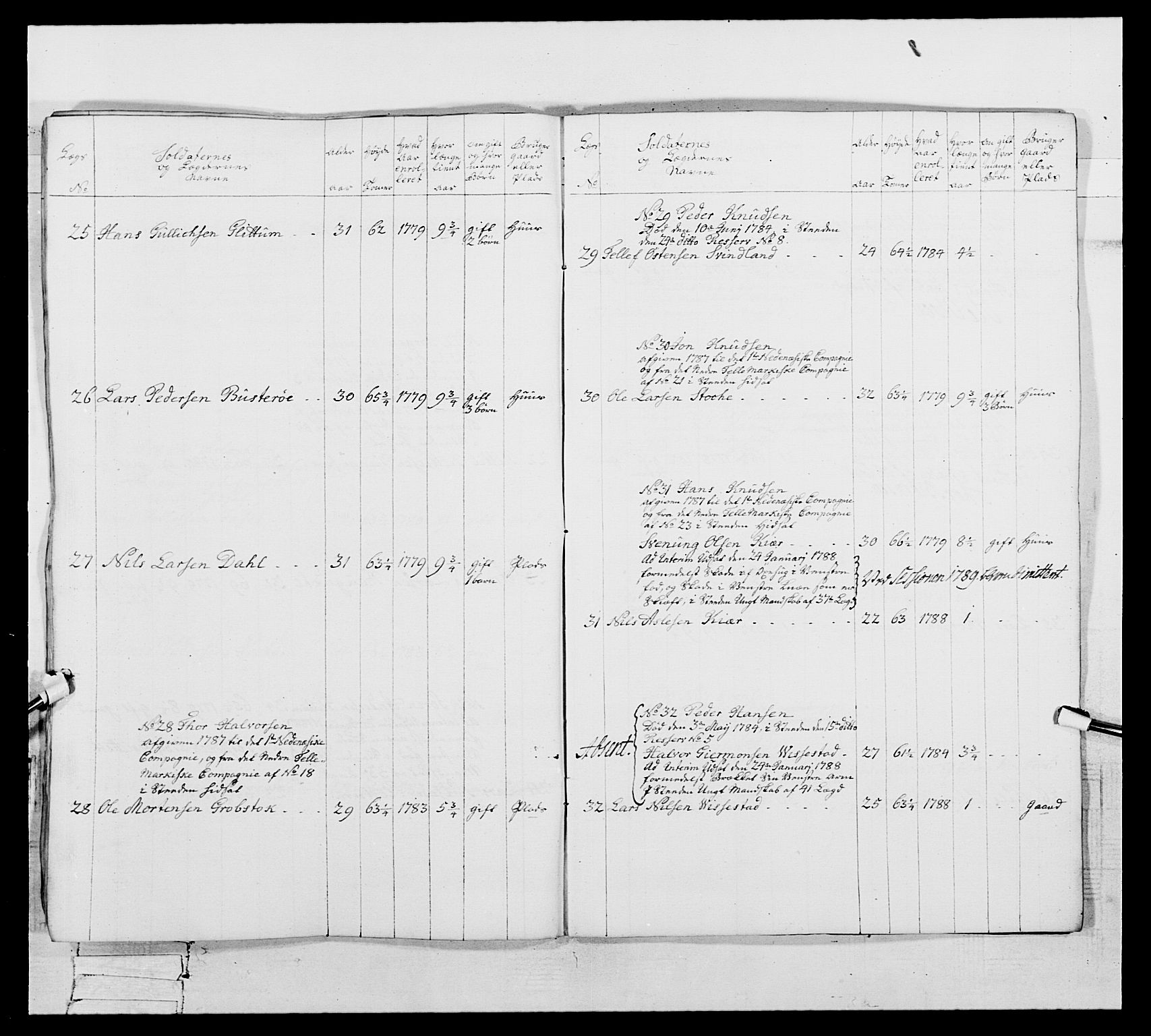 Generalitets- og kommissariatskollegiet, Det kongelige norske kommissariatskollegium, AV/RA-EA-5420/E/Eh/L0104: 1. Vesterlenske nasjonale infanteriregiment, 1789, s. 391
