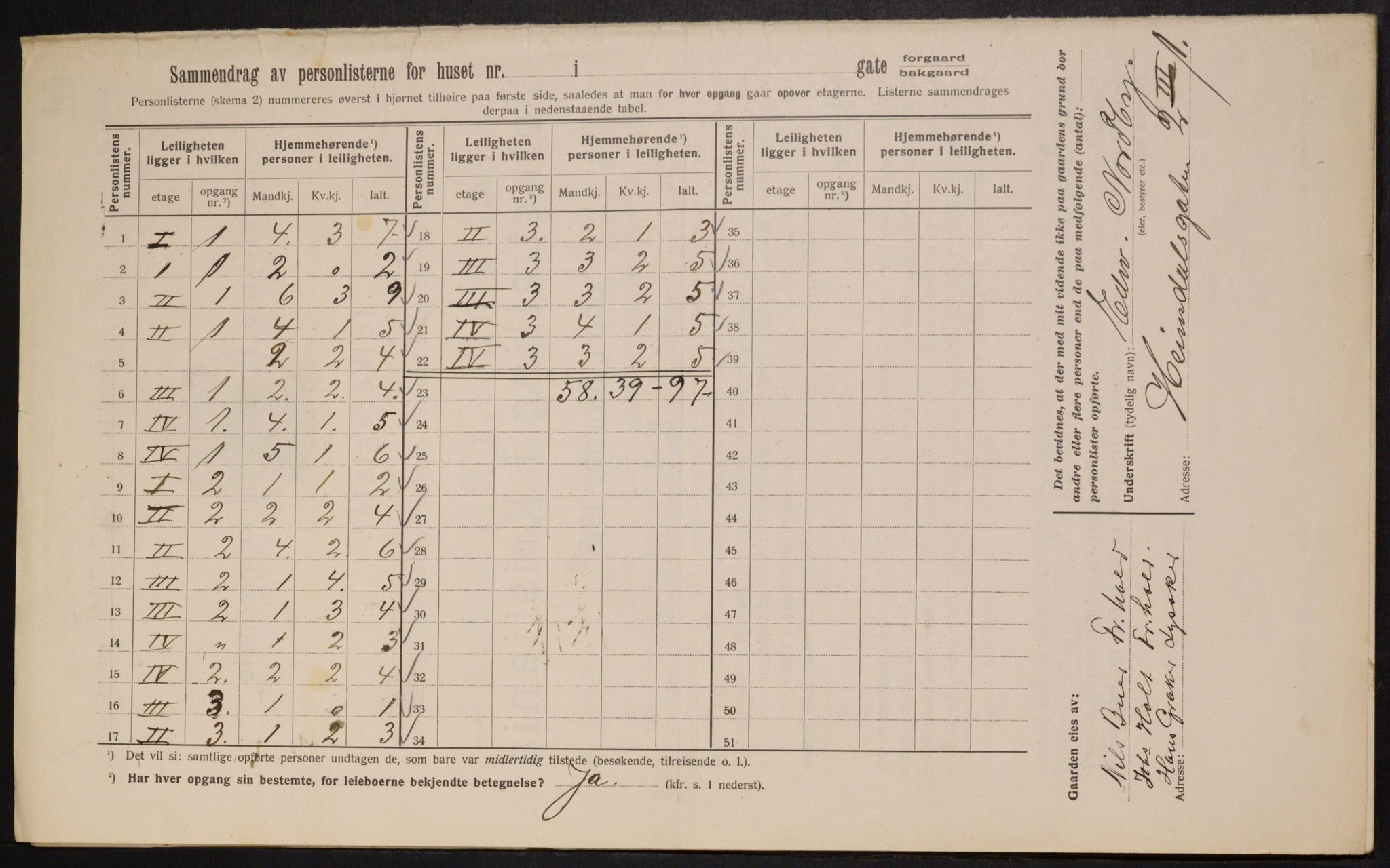 OBA, Kommunal folketelling 1.2.1913 for Kristiania, 1913, s. 36652