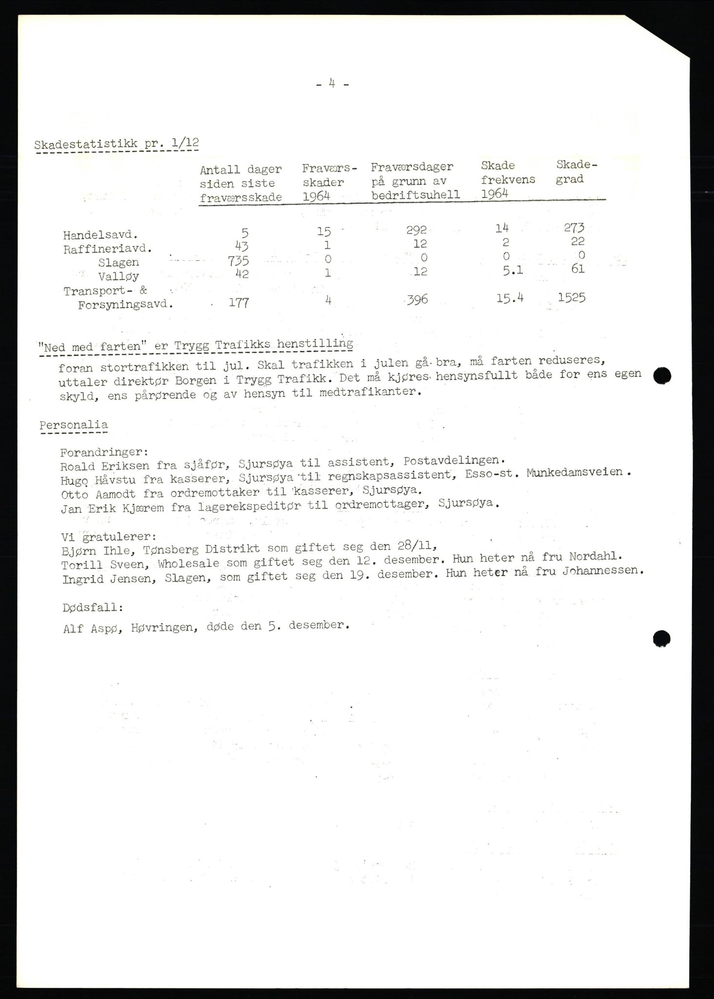 Pa 0982 - Esso Norge A/S, AV/SAST-A-100448/X/Xd/L0004: Esso Extra Nytt, 1963-1976