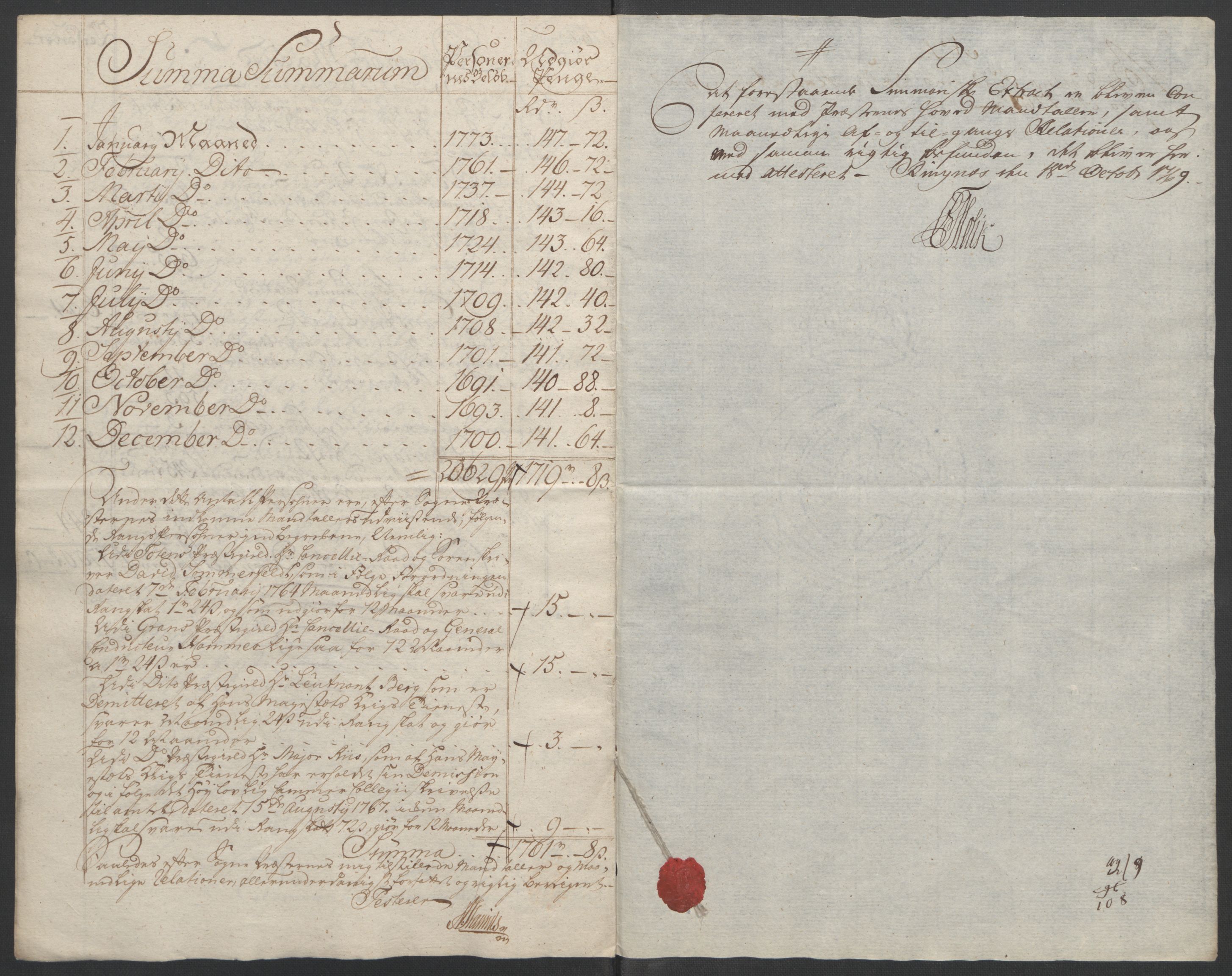 Rentekammeret inntil 1814, Reviderte regnskaper, Fogderegnskap, RA/EA-4092/R19/L1399: Fogderegnskap Toten, Hadeland og Vardal, 1762-1783, s. 143