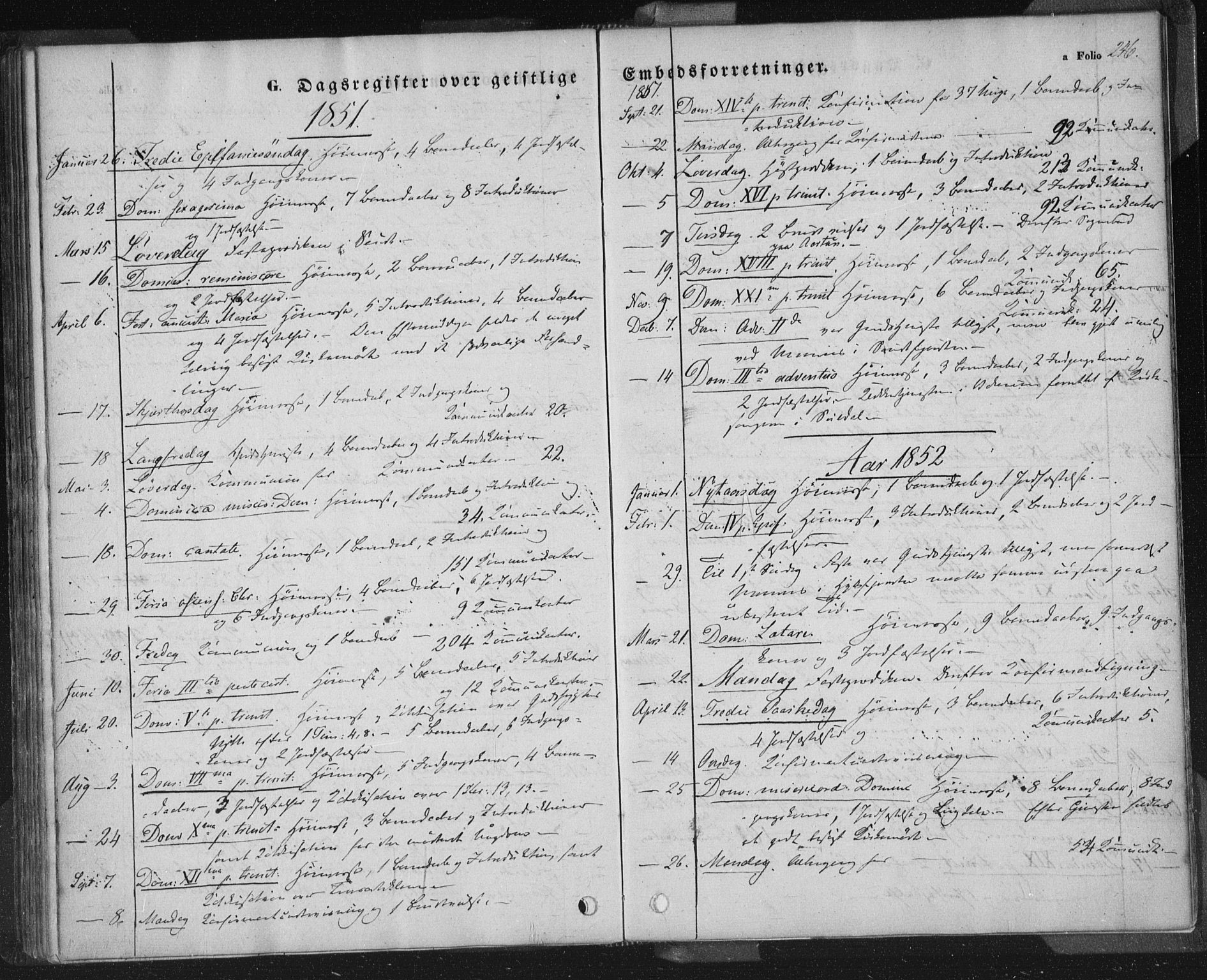 Sand sokneprestkontor, AV/SAST-A-101848/01/III/L0002: Ministerialbok nr. A 2, 1838-1859, s. 246
