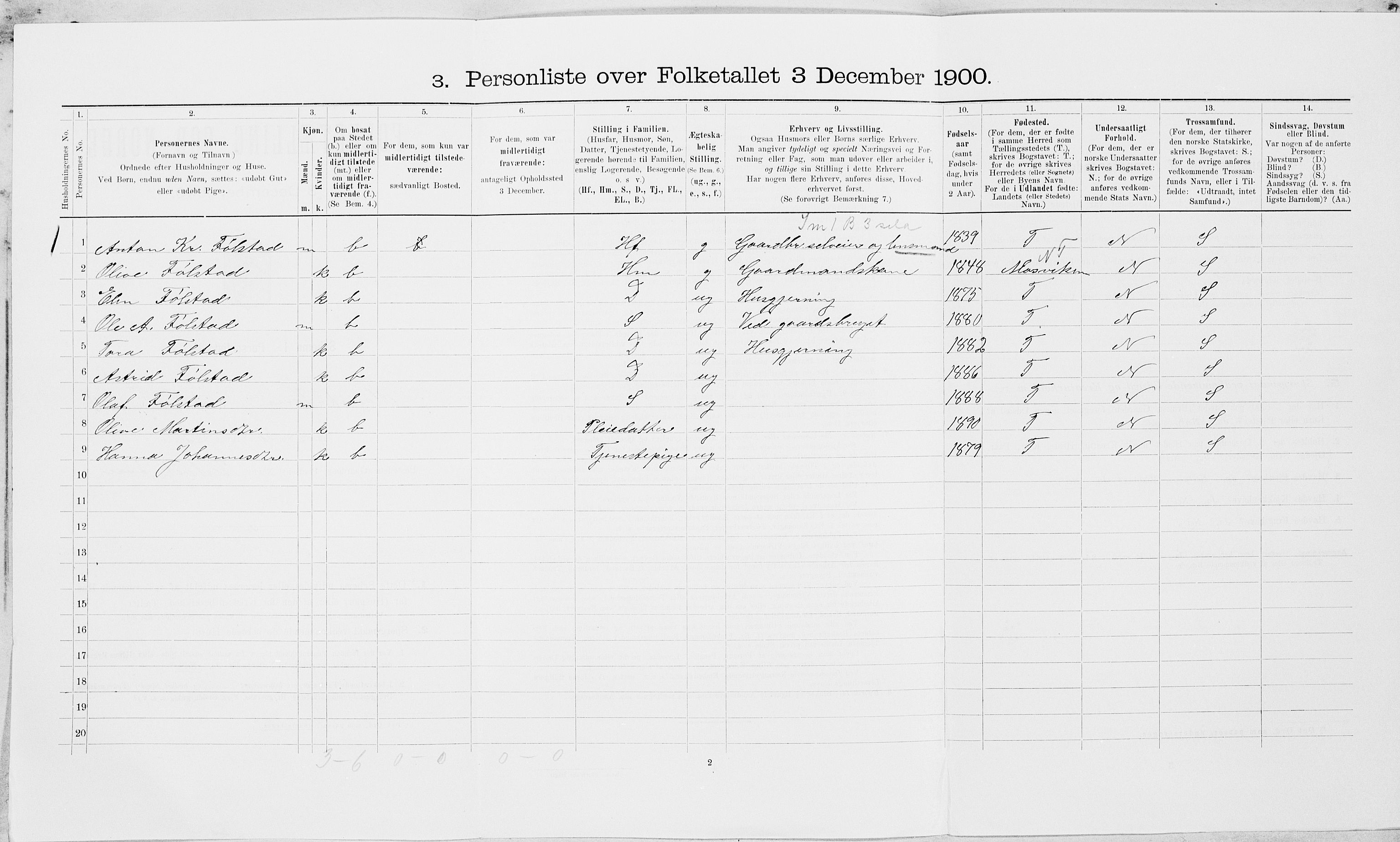 SAT, Folketelling 1900 for 1723 Mosvik og Verran herred, 1900, s. 494