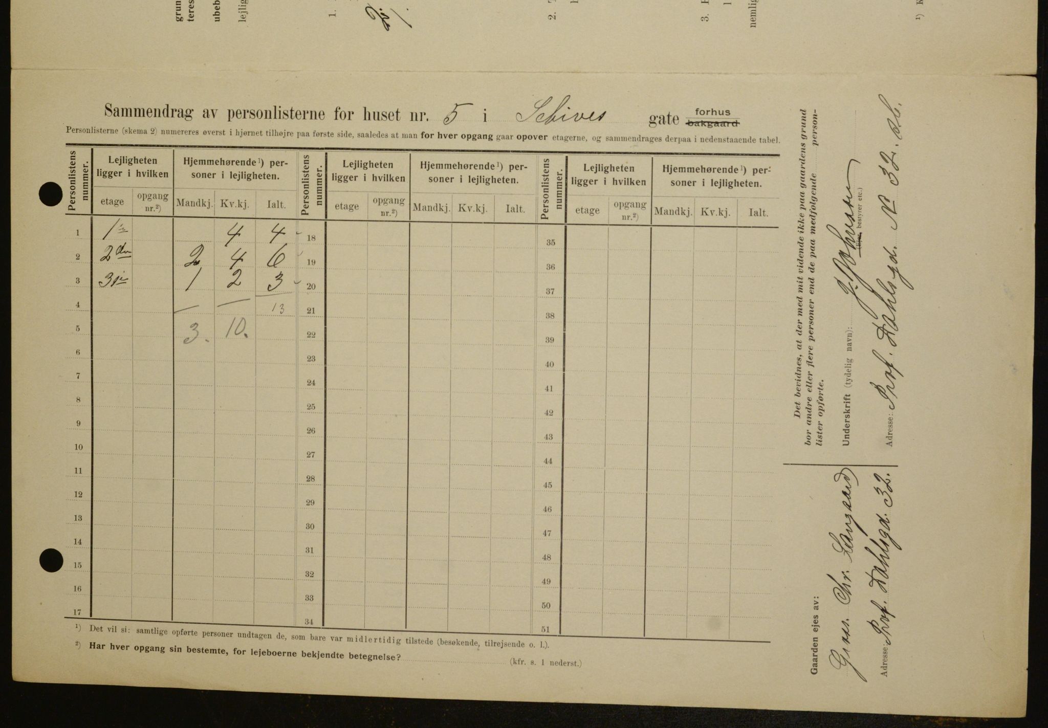 OBA, Kommunal folketelling 1.2.1909 for Kristiania kjøpstad, 1909, s. 81431