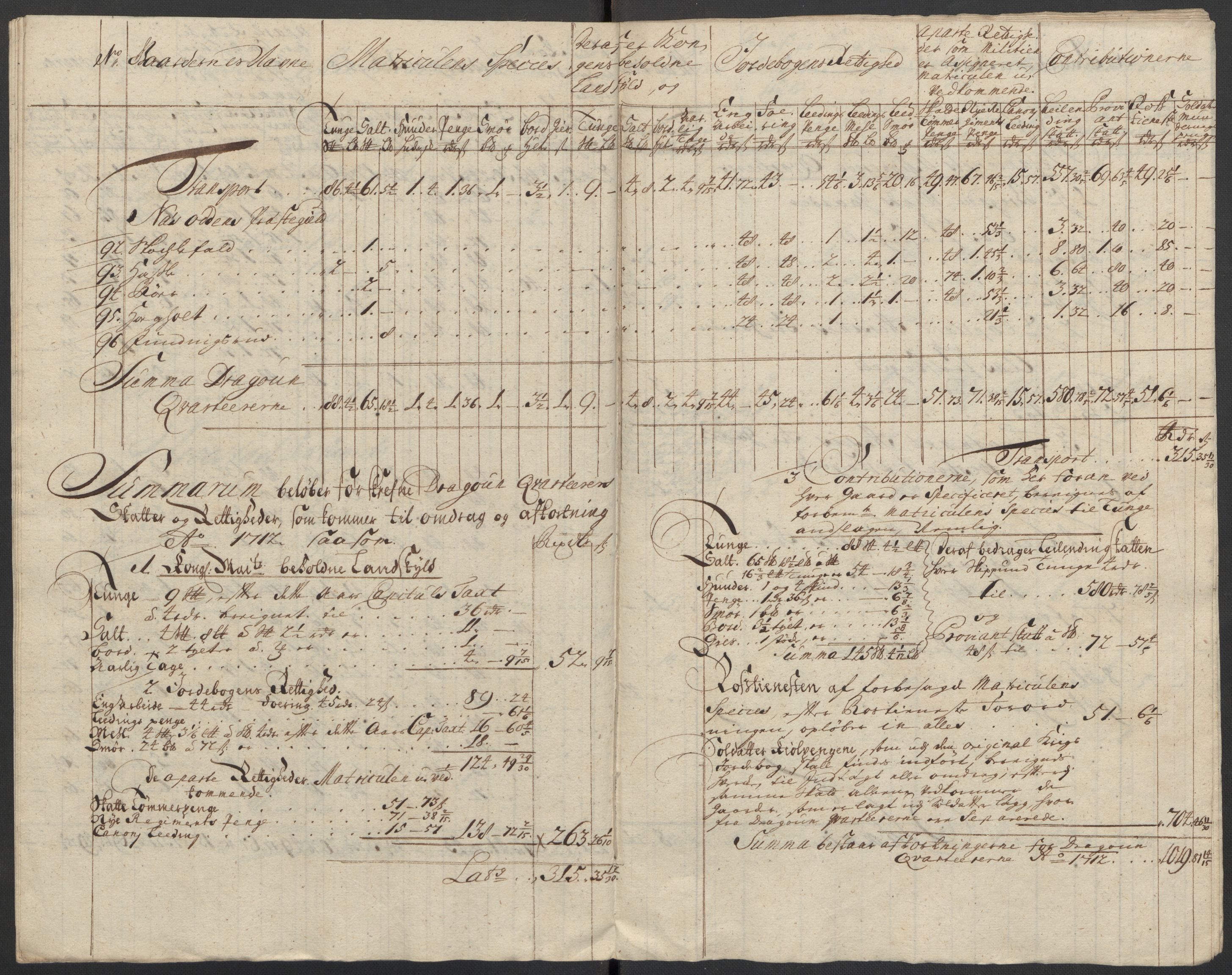 Rentekammeret inntil 1814, Reviderte regnskaper, Fogderegnskap, AV/RA-EA-4092/R10/L0450: Fogderegnskap Aker og Follo, 1712, s. 165