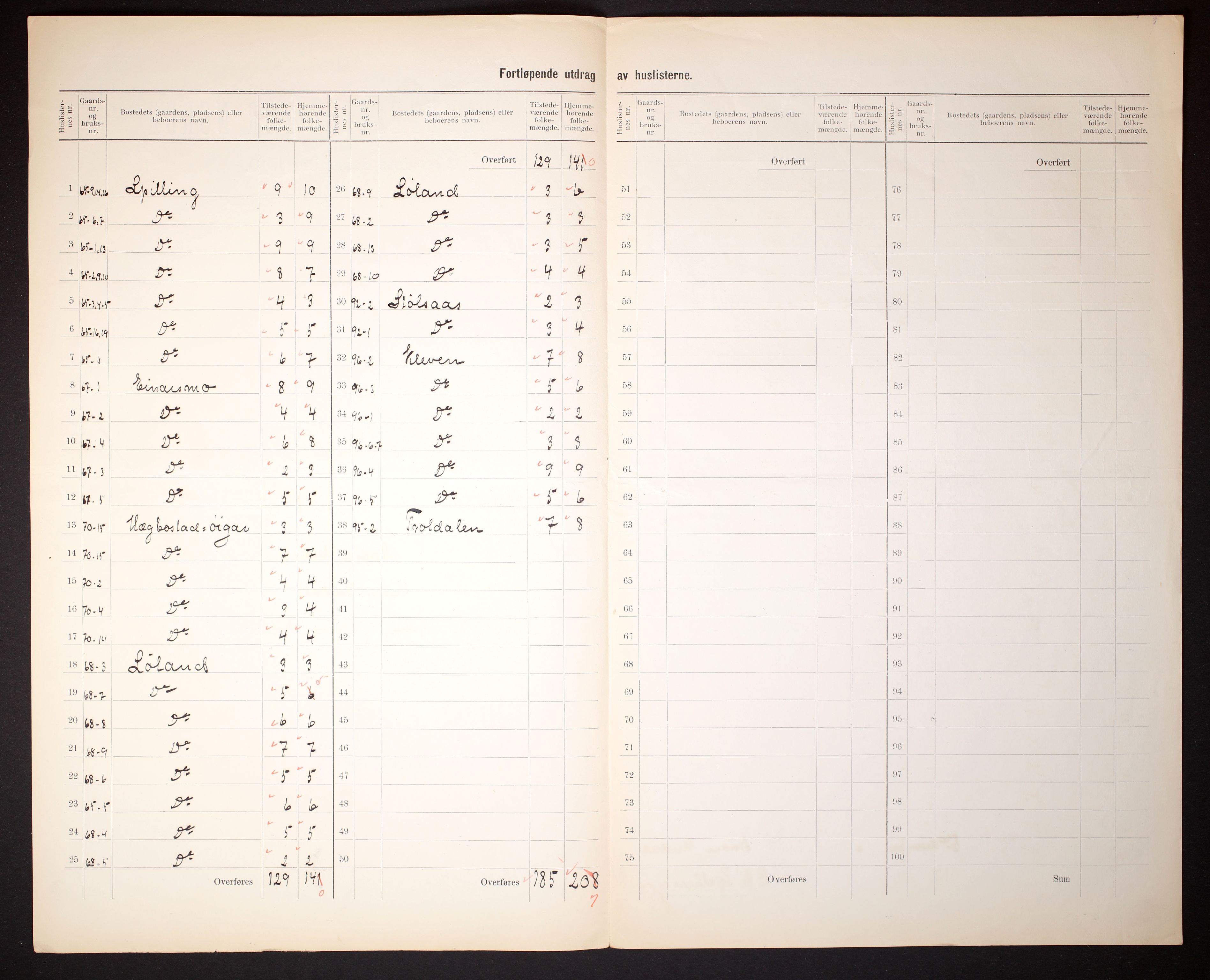 RA, Folketelling 1910 for 1028 Nord-Audnedal herred, 1910, s. 6