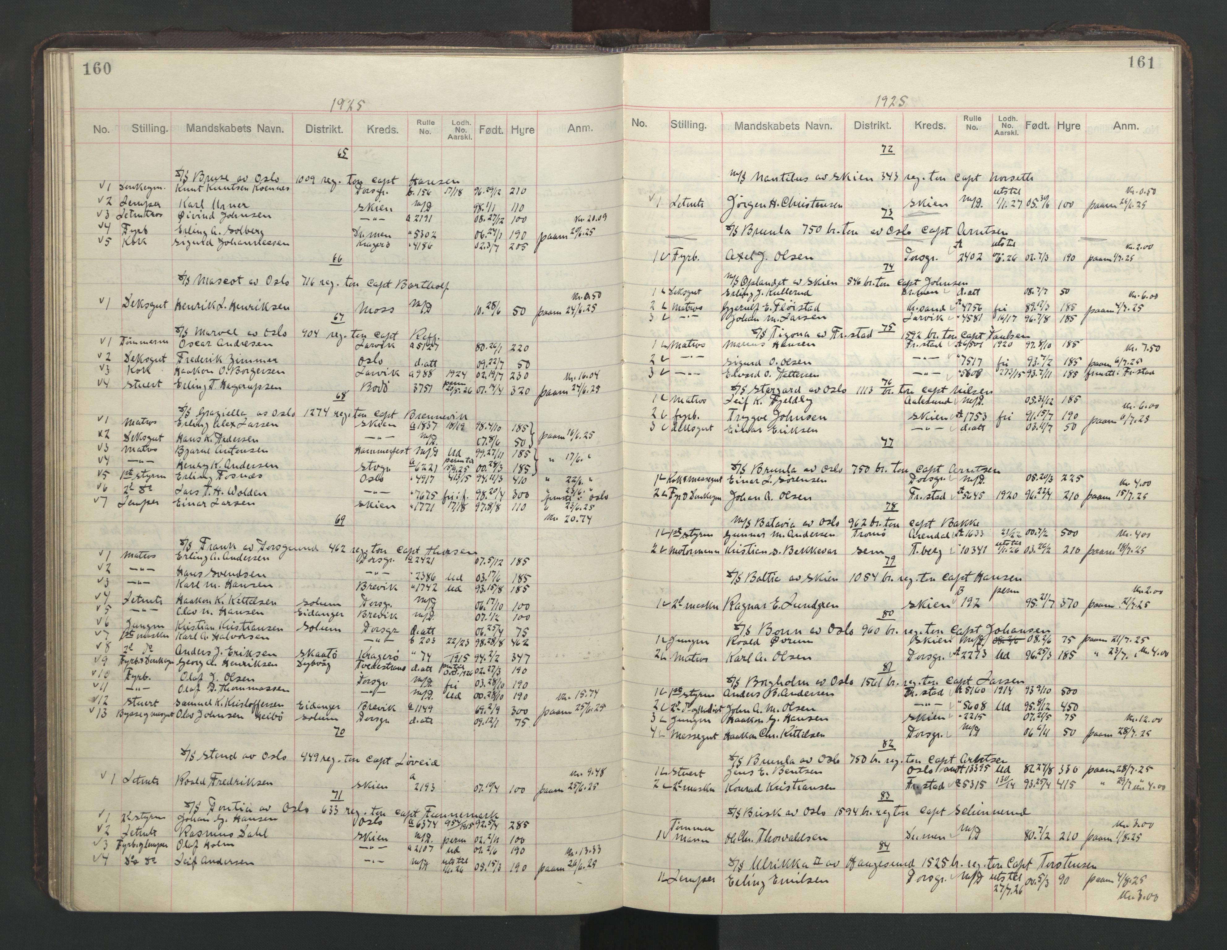 Skien innrulleringskontor, AV/SAKO-A-832/H/Ha/L0004: Mønstringsjournal, 1913-1937, s. 160-161