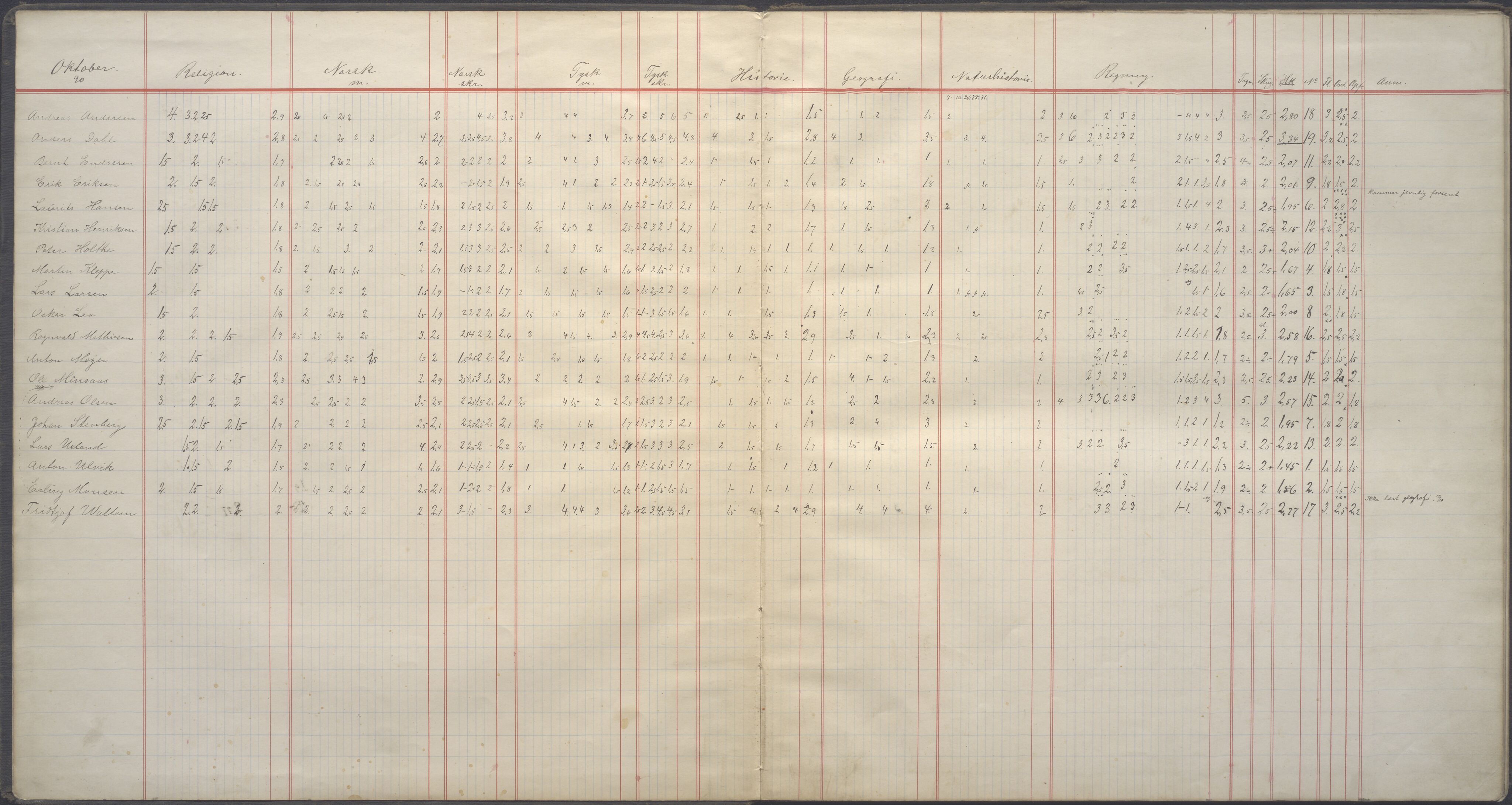 PA-0428, Storms skole, BYST/A-1479/G/Gd/L0004: Karakterprotokoll - 2 middelklasse, 1890-1895