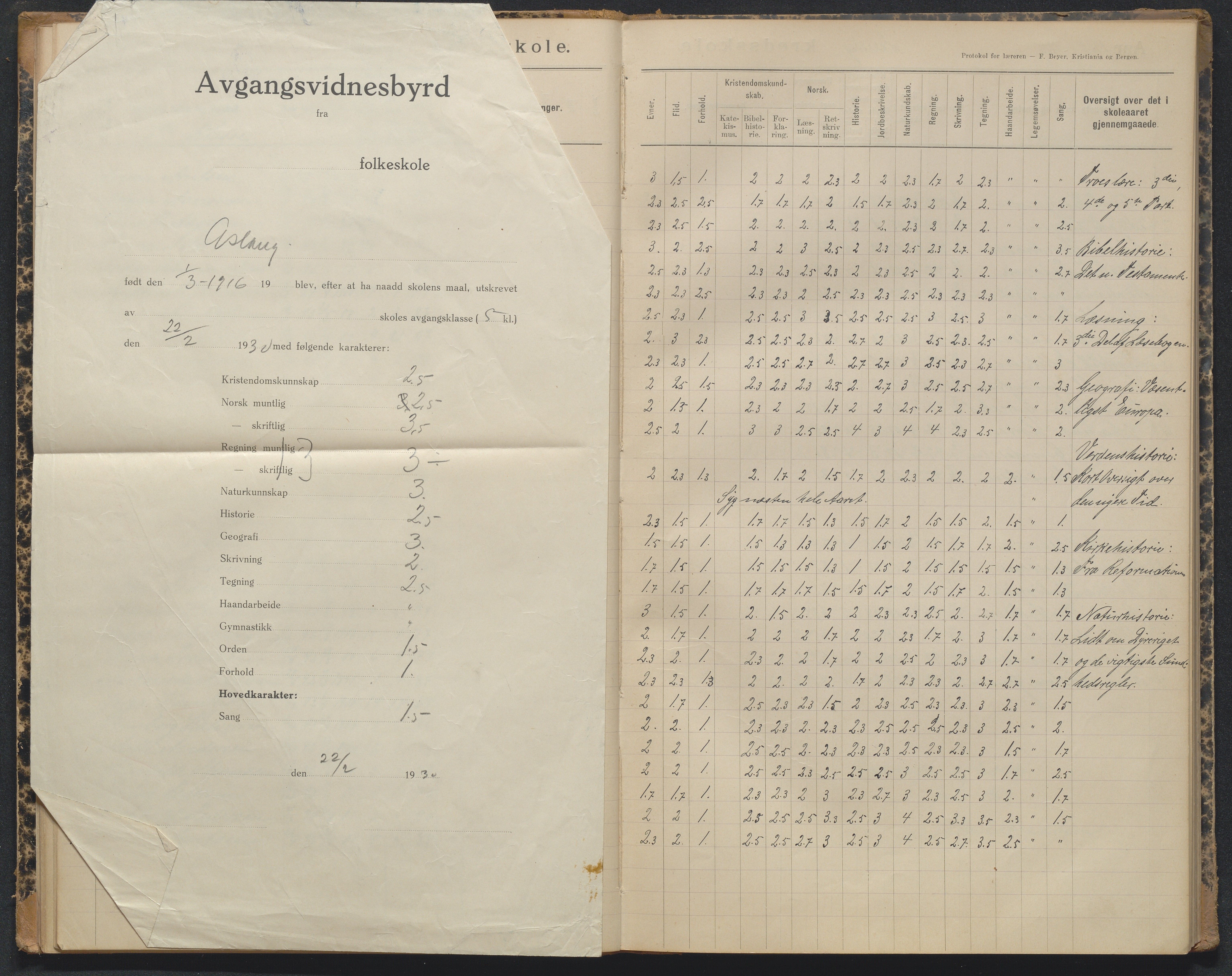 Tromøy kommune, Færvik skole, AAKS/KA0921-550a/G01/L0004: Karakterprotokoll, 1897-1950