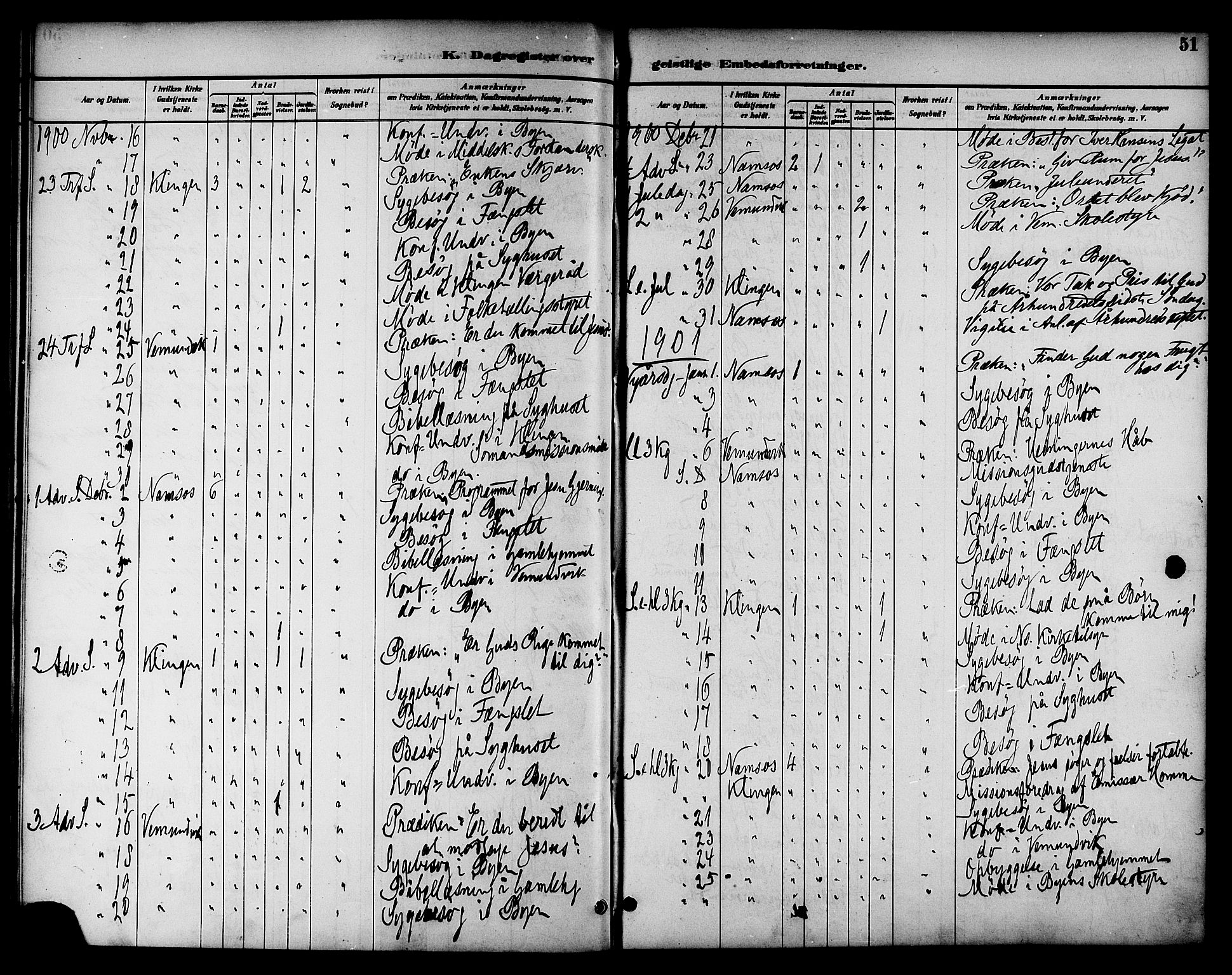 Ministerialprotokoller, klokkerbøker og fødselsregistre - Nord-Trøndelag, AV/SAT-A-1458/768/L0575: Dagsregister nr. 766A09, 1889-1931, s. 51