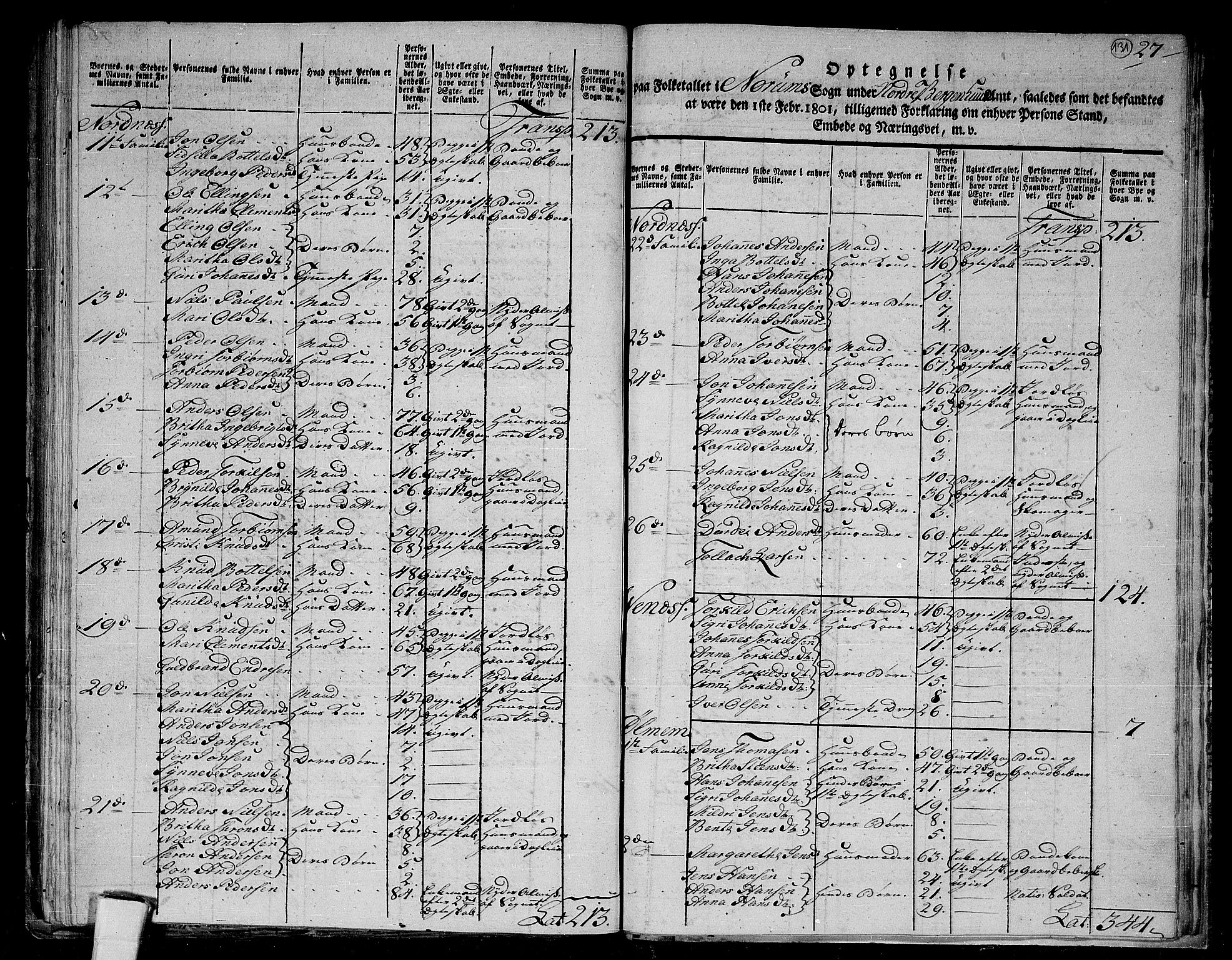 RA, Folketelling 1801 for 1420P Sogndal prestegjeld, 1801, s. 130b-131a