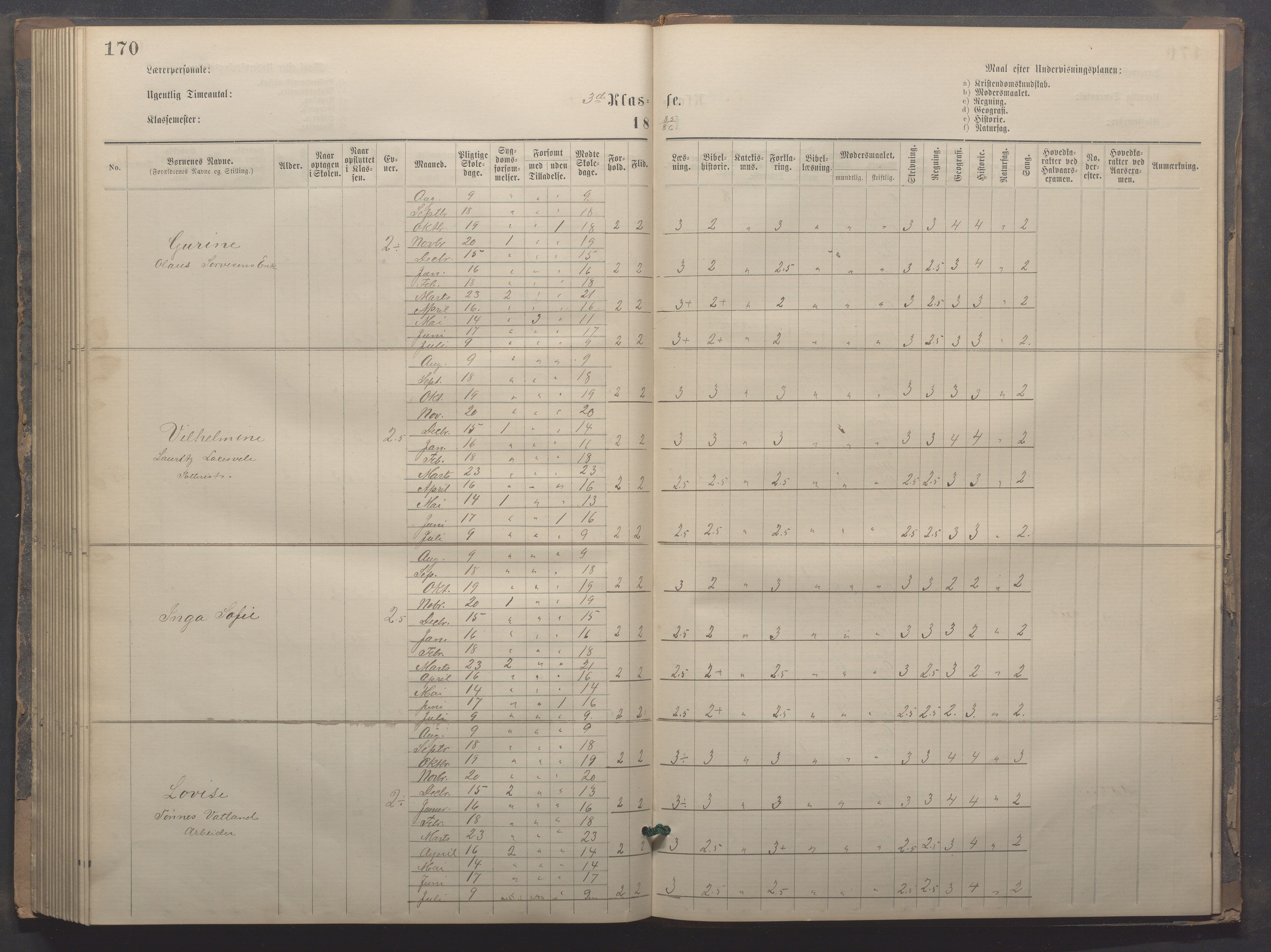 Egersund kommune (Ladested) - Egersund almueskole/folkeskole, IKAR/K-100521/H/L0020: Skoleprotokoll - Almueskolen, 3./4. klasse, 1878-1887, s. 170