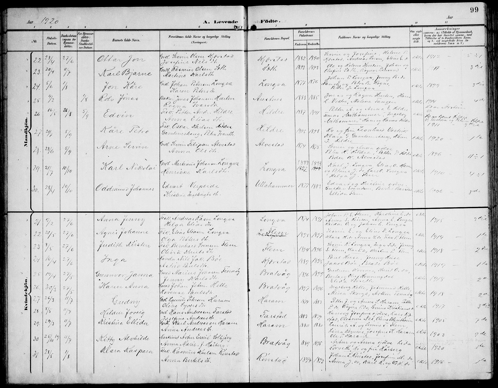 Ministerialprotokoller, klokkerbøker og fødselsregistre - Møre og Romsdal, AV/SAT-A-1454/536/L0511: Klokkerbok nr. 536C06, 1899-1944, s. 99