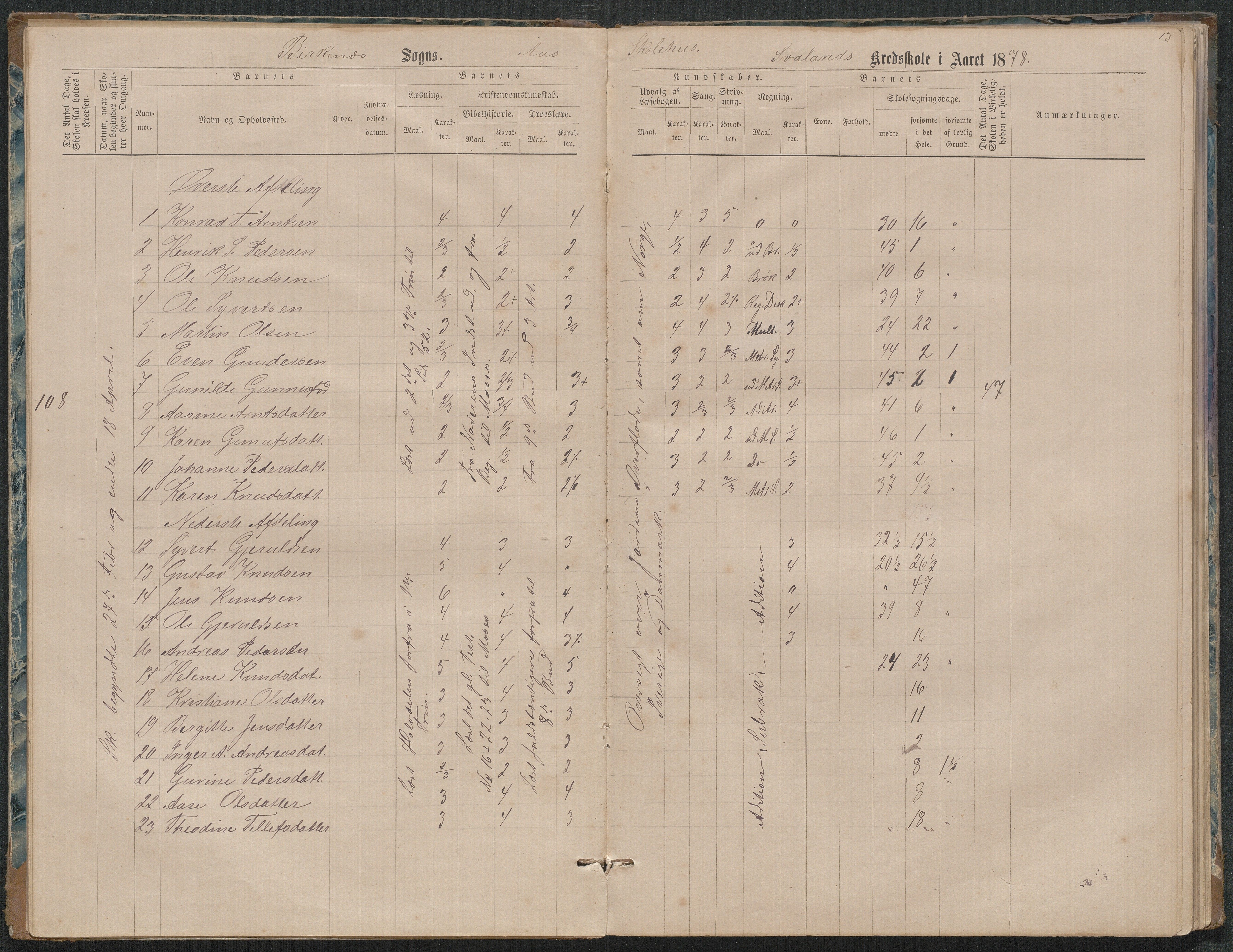 Birkenes kommune, Ås/Svaland skolekrets, AAKS/KA0928-550i_91/F02/L0001: Skoleprotokoll Svaland, Skjerkilen, Ås, 1875-1914, s. 13