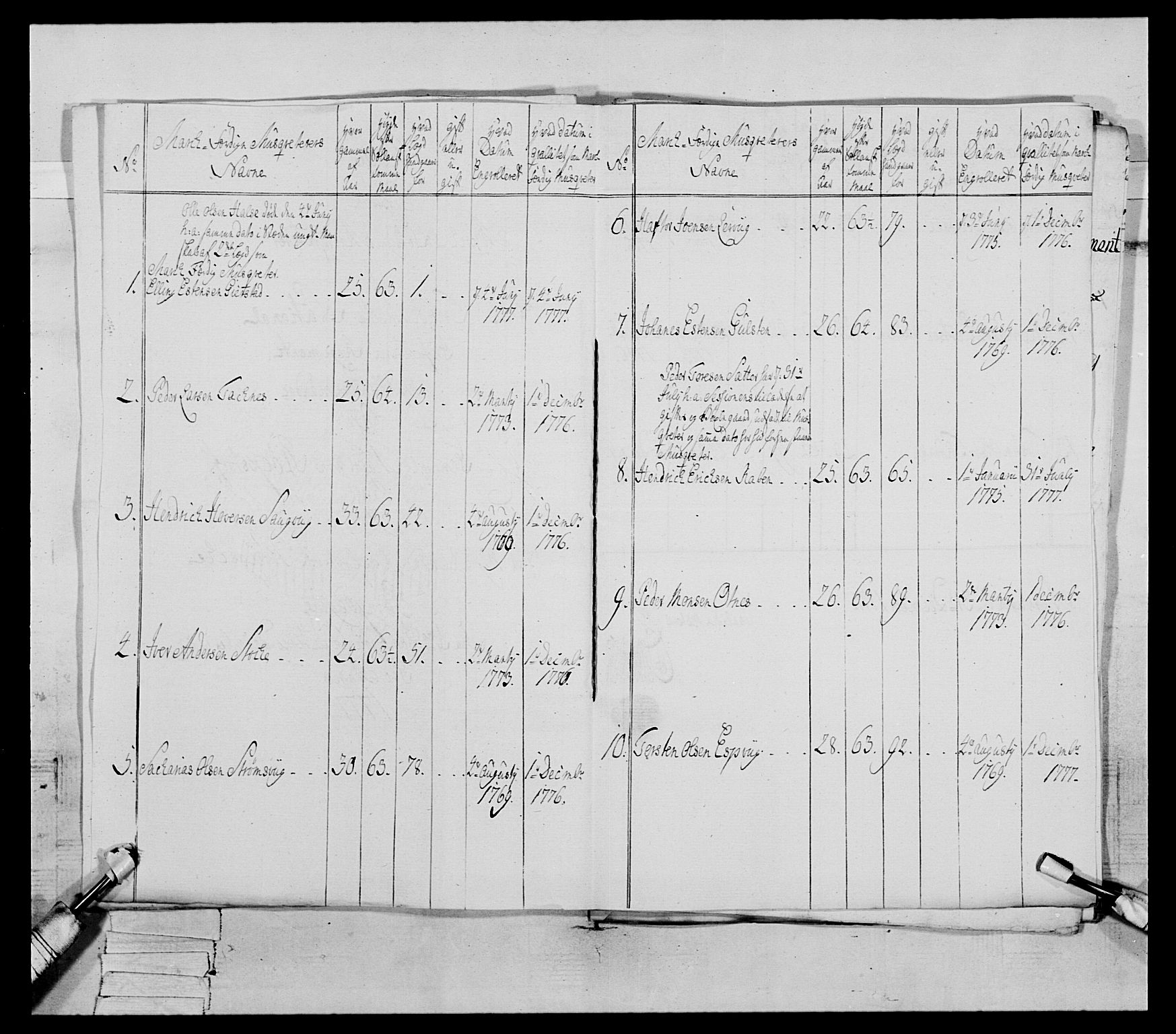 Generalitets- og kommissariatskollegiet, Det kongelige norske kommissariatskollegium, AV/RA-EA-5420/E/Eh/L0077: 2. Trondheimske nasjonale infanteriregiment, 1774-1778, s. 220