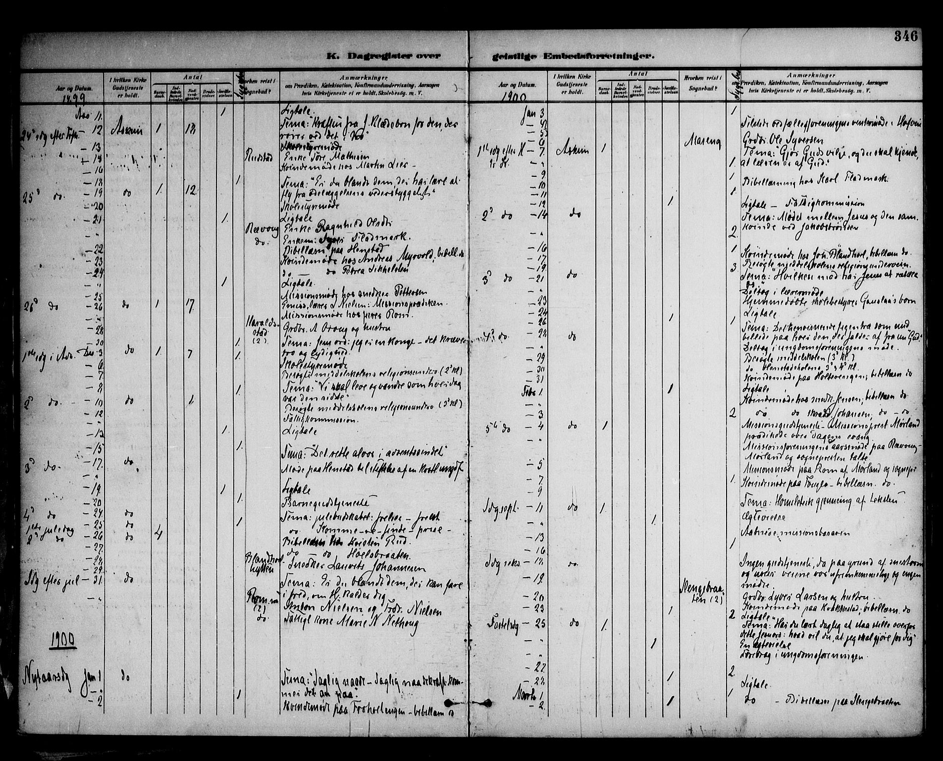 Askim prestekontor Kirkebøker, SAO/A-10900/F/Fa/L0008: Ministerialbok nr. 8, 1898-1912, s. 346