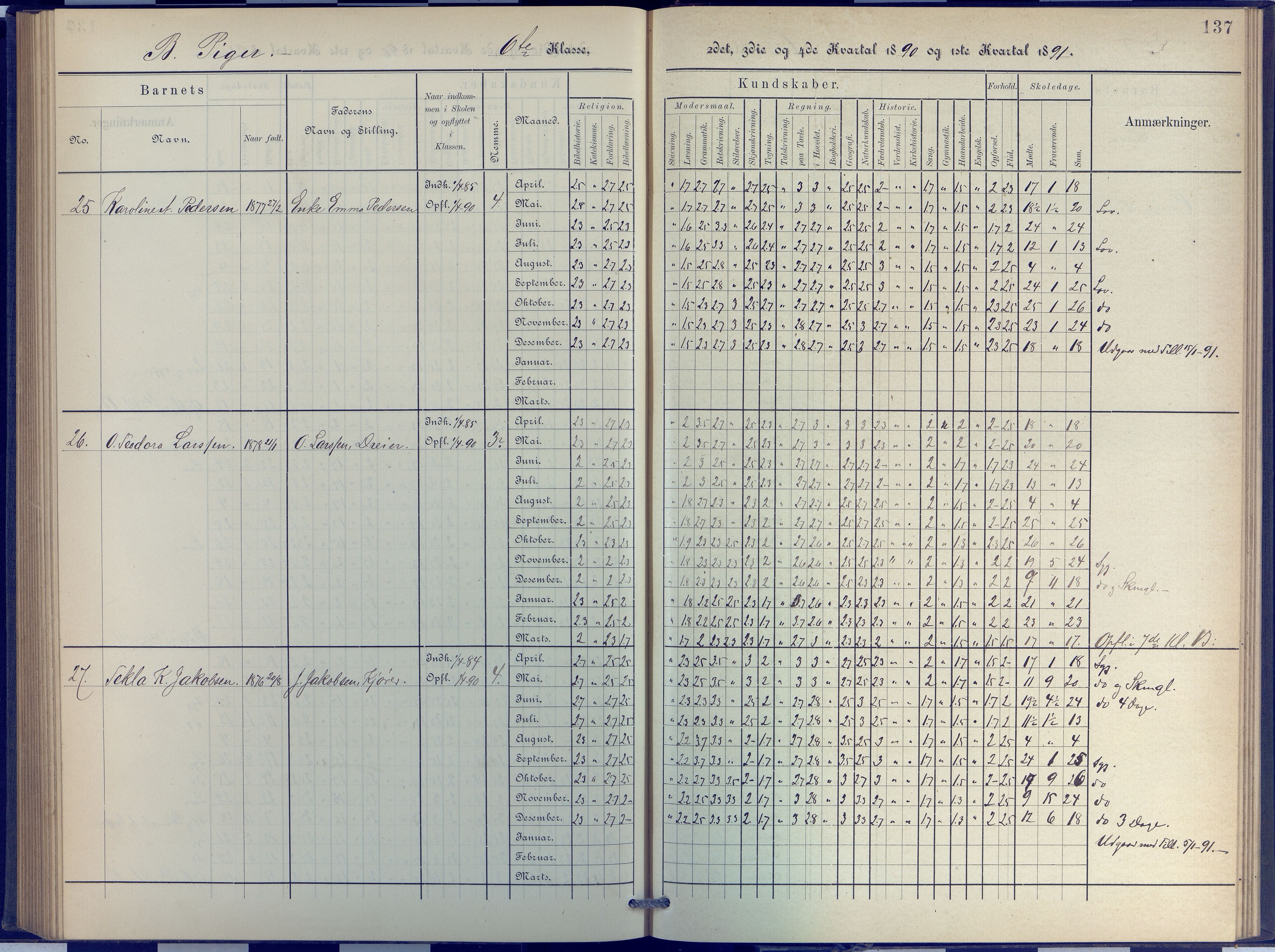 Arendal kommune, Katalog I, AAKS/KA0906-PK-I/07/L0048: Protokoll for 5. og 6. klasse, 1885-1893, s. 137
