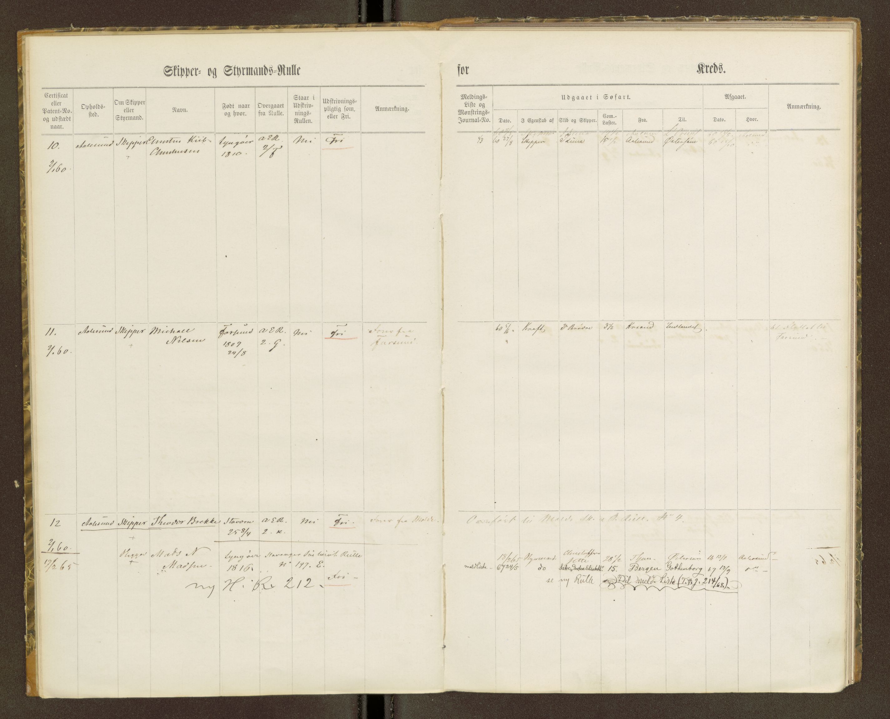 Sjøinnrulleringen - Trondhjemske distrikt, AV/SAT-A-5121/01/L0100/0001: -- / Skipper og styrmannsruller for Ålesund, Molde, Levanger og Namsos kretser, 1860-1868