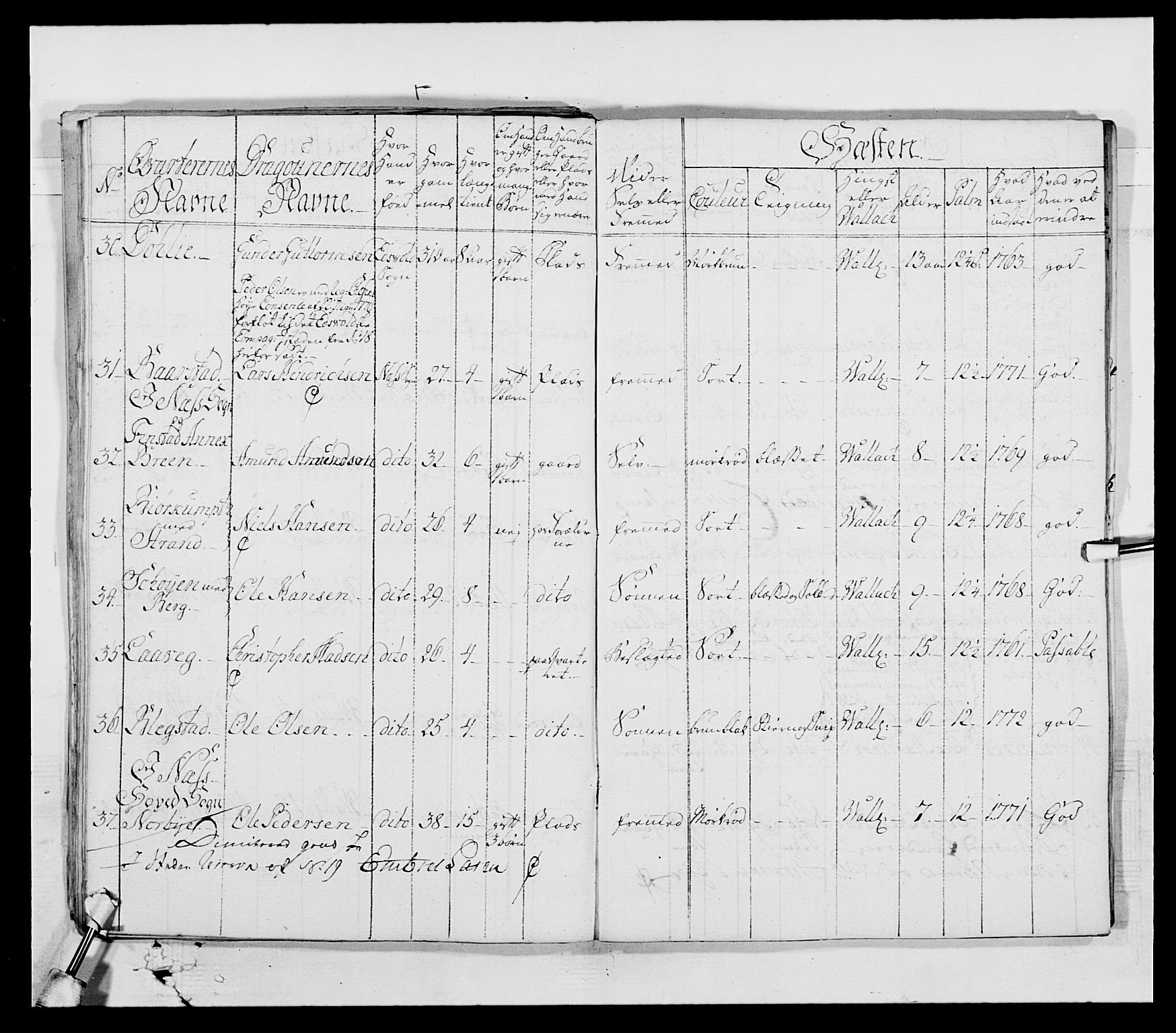 Generalitets- og kommissariatskollegiet, Det kongelige norske kommissariatskollegium, AV/RA-EA-5420/E/Eh/L0003: 1. Sønnafjelske dragonregiment, 1767-1812, s. 459