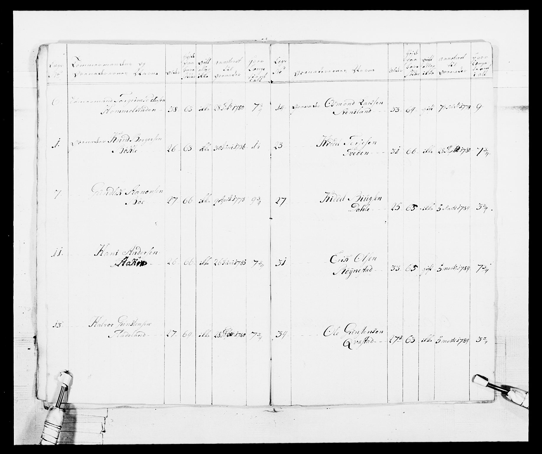 Generalitets- og kommissariatskollegiet, Det kongelige norske kommissariatskollegium, AV/RA-EA-5420/E/Eh/L0103: 1. Vesterlenske nasjonale infanteriregiment, 1782-1789, s. 86