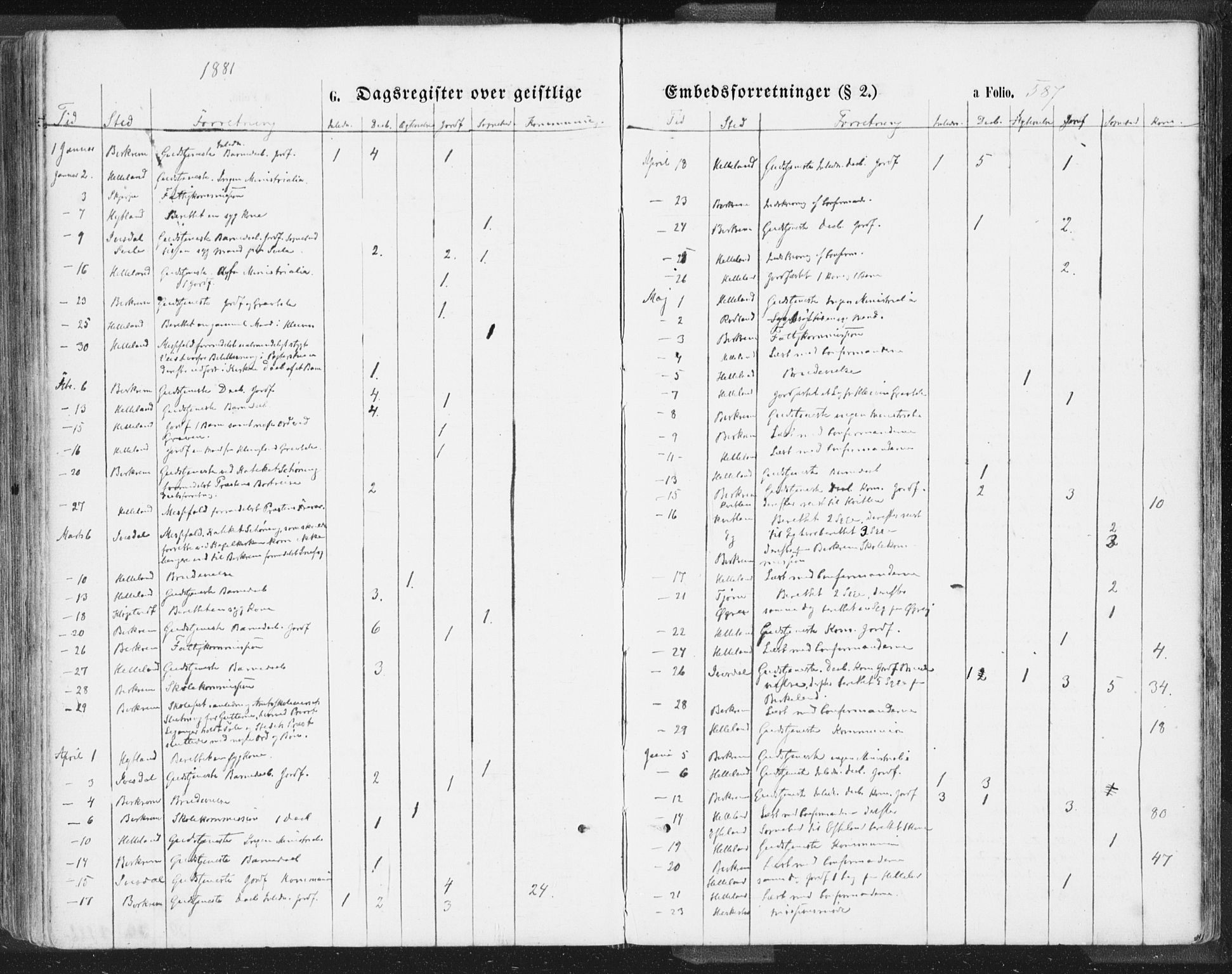 Helleland sokneprestkontor, SAST/A-101810: Ministerialbok nr. A 7.2, 1863-1886, s. 587