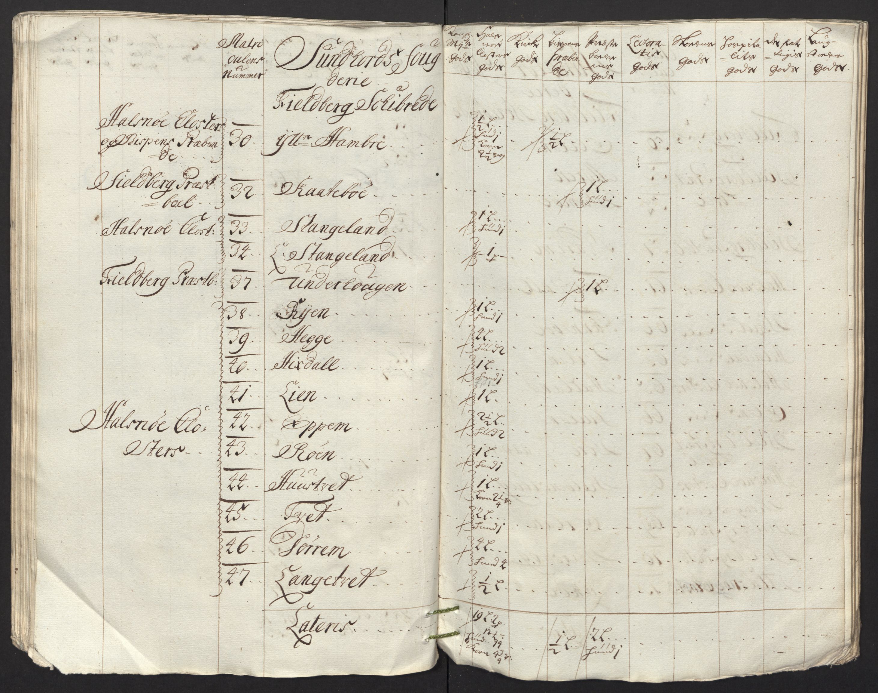 Rentekammeret inntil 1814, Reviderte regnskaper, Fogderegnskap, AV/RA-EA-4092/R48/L2991: Fogderegnskap Sunnhordland og Hardanger, 1715, s. 322