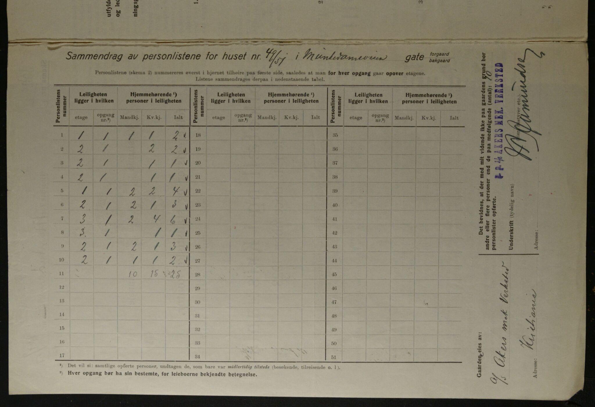 OBA, Kommunal folketelling 1.12.1923 for Kristiania, 1923, s. 74336