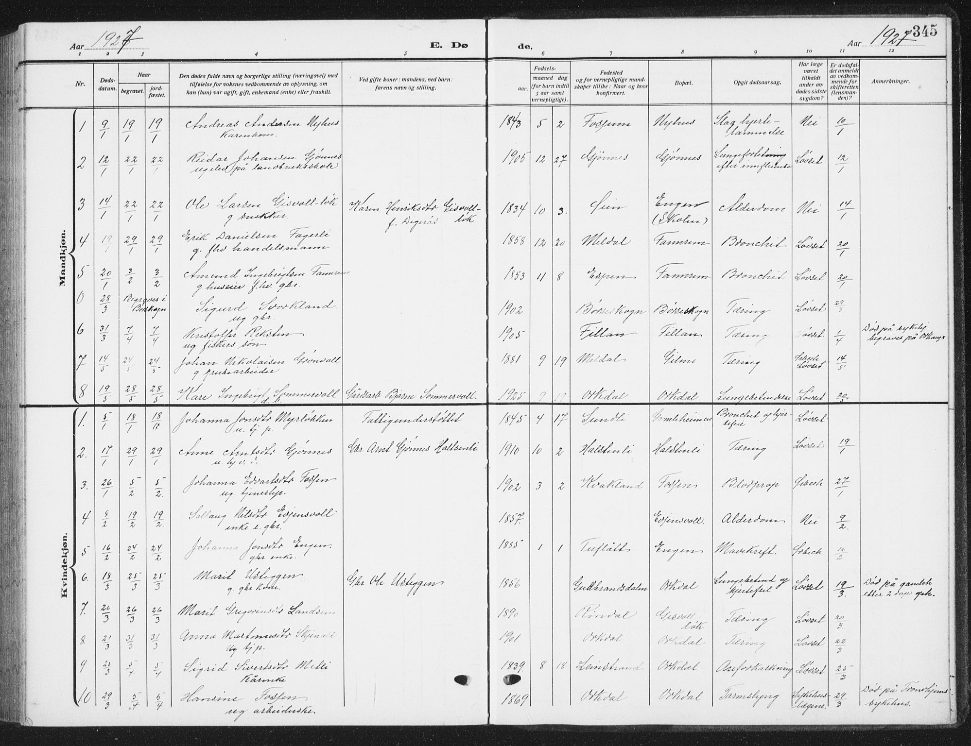 Ministerialprotokoller, klokkerbøker og fødselsregistre - Sør-Trøndelag, SAT/A-1456/668/L0820: Klokkerbok nr. 668C09, 1912-1936, s. 345