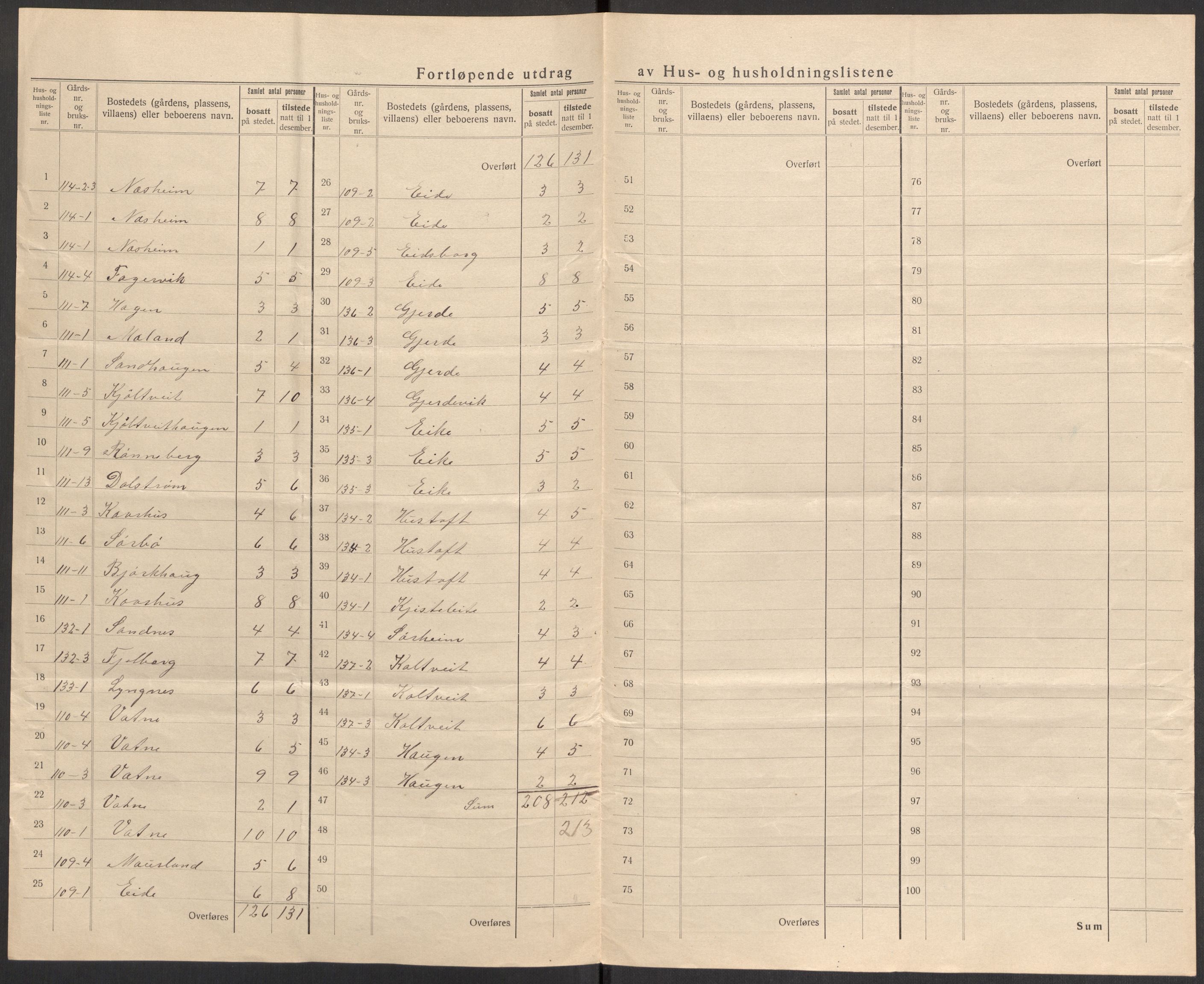 SAST, Folketelling 1920 for 1155 Vats herred, 1920, s. 19