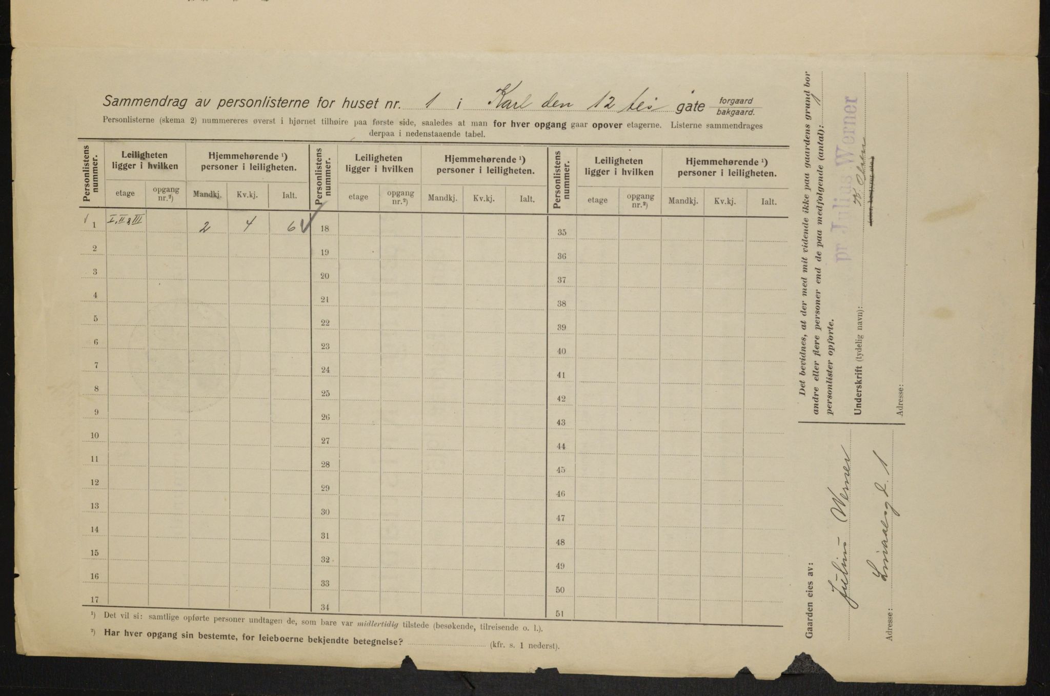 OBA, Kommunal folketelling 1.2.1915 for Kristiania, 1915, s. 47773