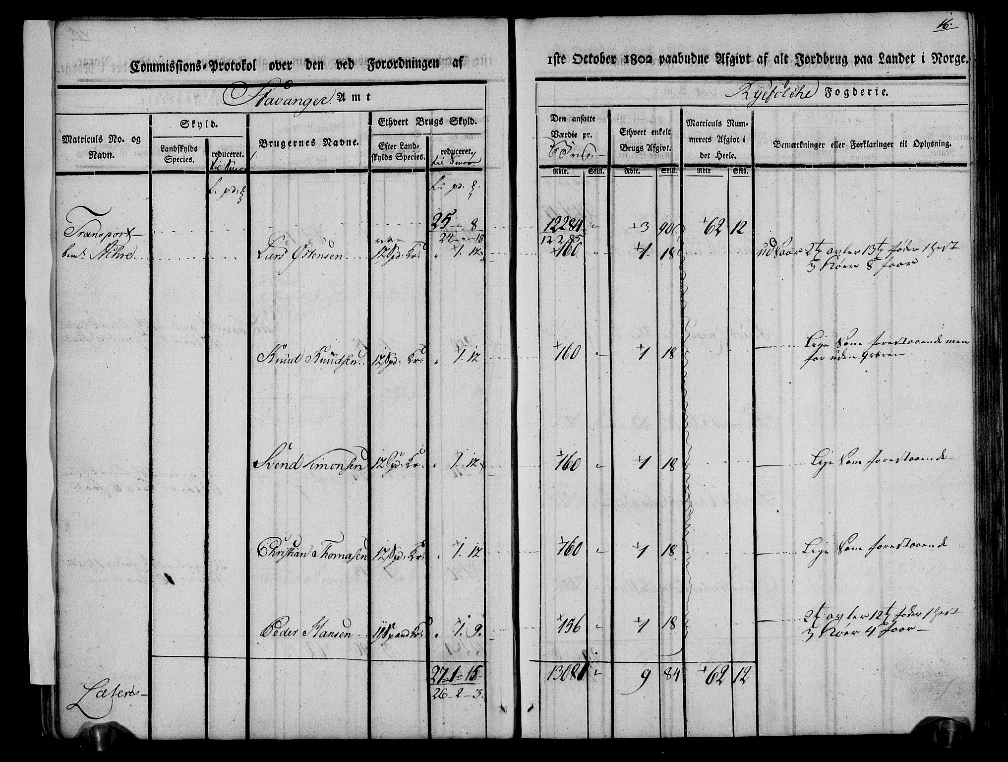 Rentekammeret inntil 1814, Realistisk ordnet avdeling, AV/RA-EA-4070/N/Ne/Nea/L0104: Ryfylke fogderi. Kommisjonsprotokoll for Stangeland, Avaldsnes, Skåre, Hetland og Leiranger skipreider, 1803, s. 21