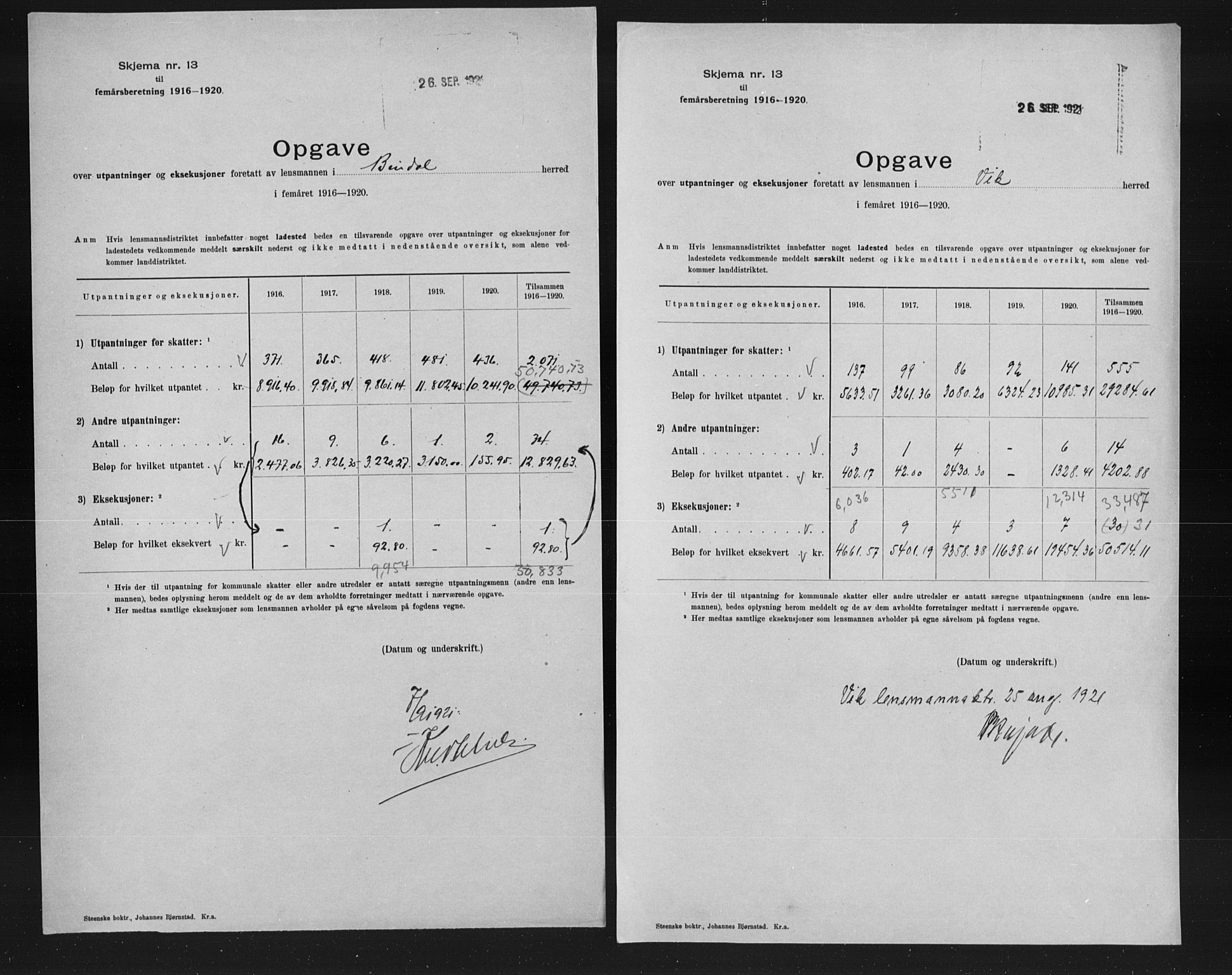 Statistisk sentralbyrå, Næringsøkonomiske emner, Generelt - Amtmennenes femårsberetninger, RA/S-2233/F/Fa/L0132: --, 1916-1920, s. 2