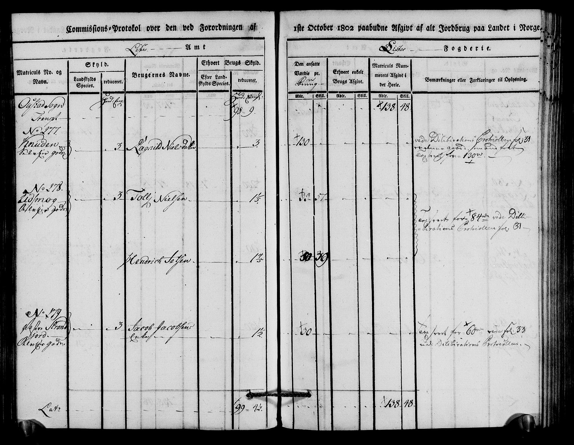 Rentekammeret inntil 1814, Realistisk ordnet avdeling, RA/EA-4070/N/Ne/Nea/L0094: Lista fogderi. Kommisjonsprotokoll "Nr. 3", for Å, Austad, Hægebostad, Eiken, Grindheim og Bjelland sogn, 1803, s. 146