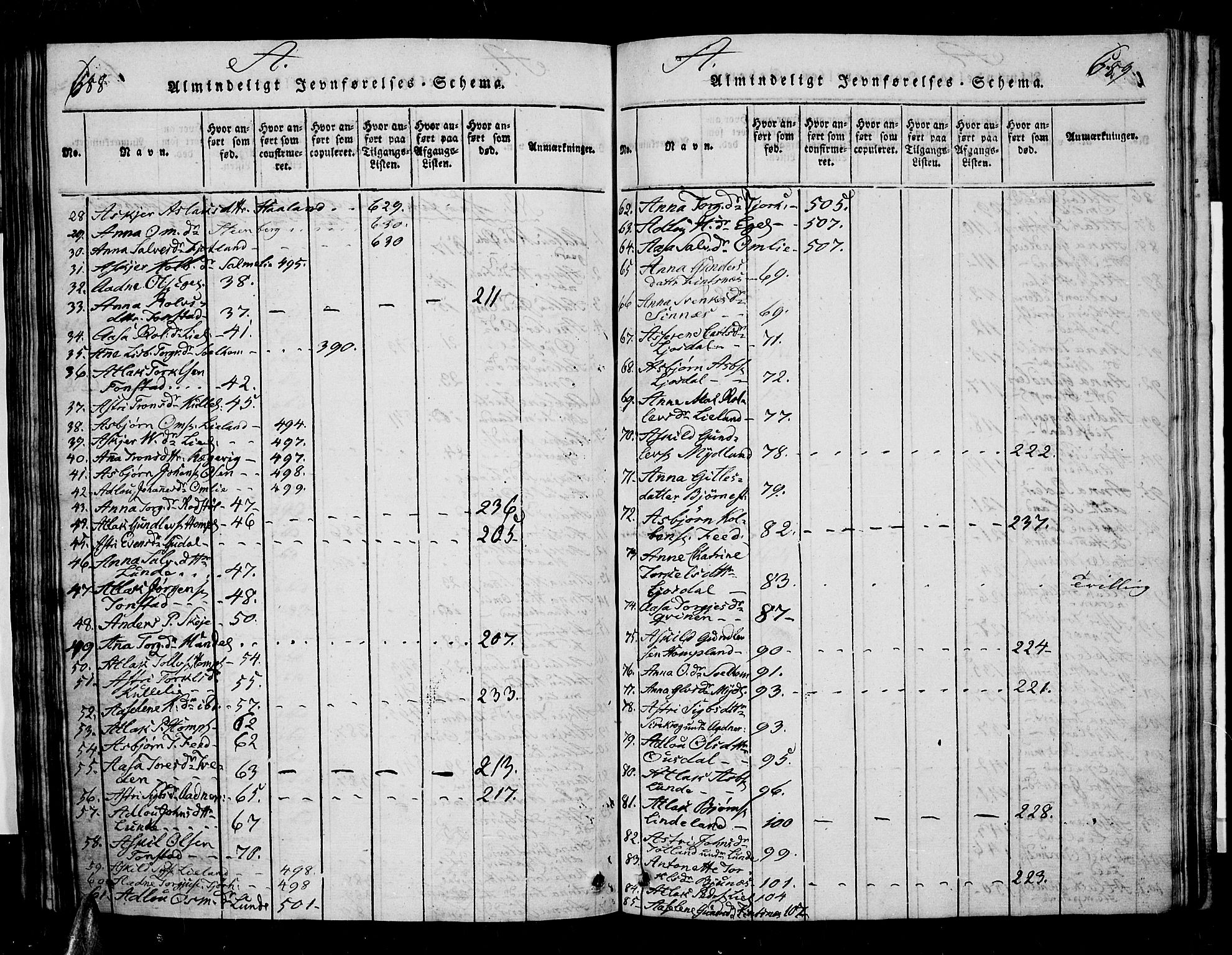 Sirdal sokneprestkontor, AV/SAK-1111-0036/F/Fa/Fab/L0001: Ministerialbok nr. A 1, 1815-1834, s. 688-689