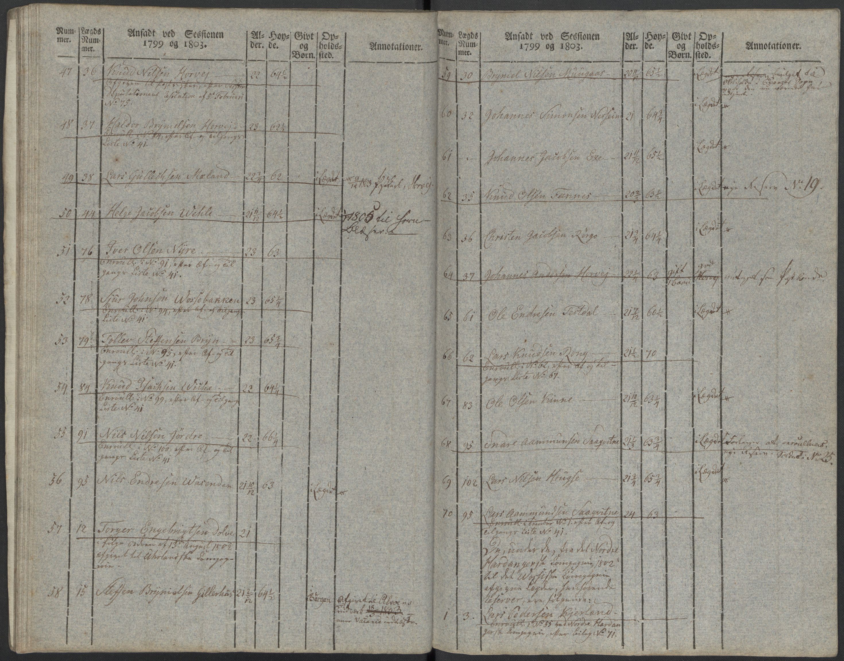 Generalitets- og kommissariatskollegiet, Det kongelige norske kommissariatskollegium, AV/RA-EA-5420/E/Eh/L0097: Bergenhusiske nasjonale infanteriregiment, 1803-1807, s. 84